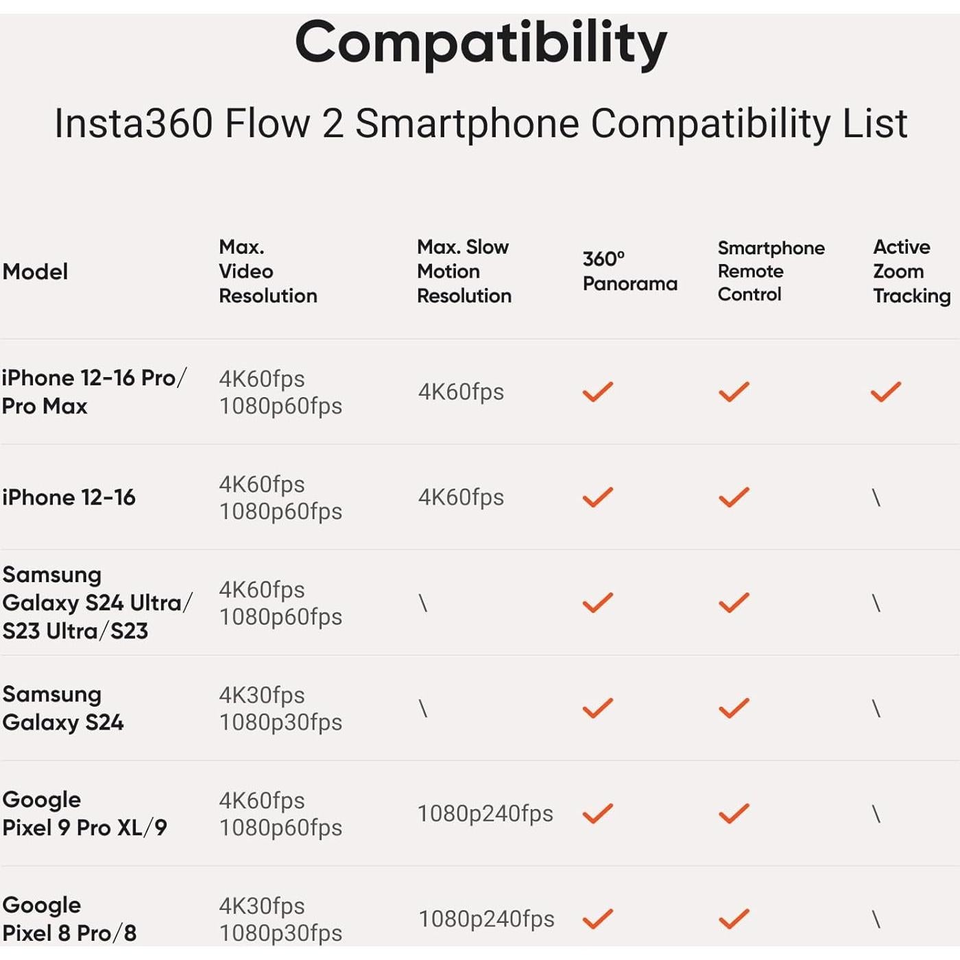 Insta360 Flow 2 Grey - Foldable AI Phone Gimbal, AI Tracking, Multi-Person Tracking, Built-in Tripod/Selfie Stick, Remote Control, iPhone/Android Portable Stabilizer