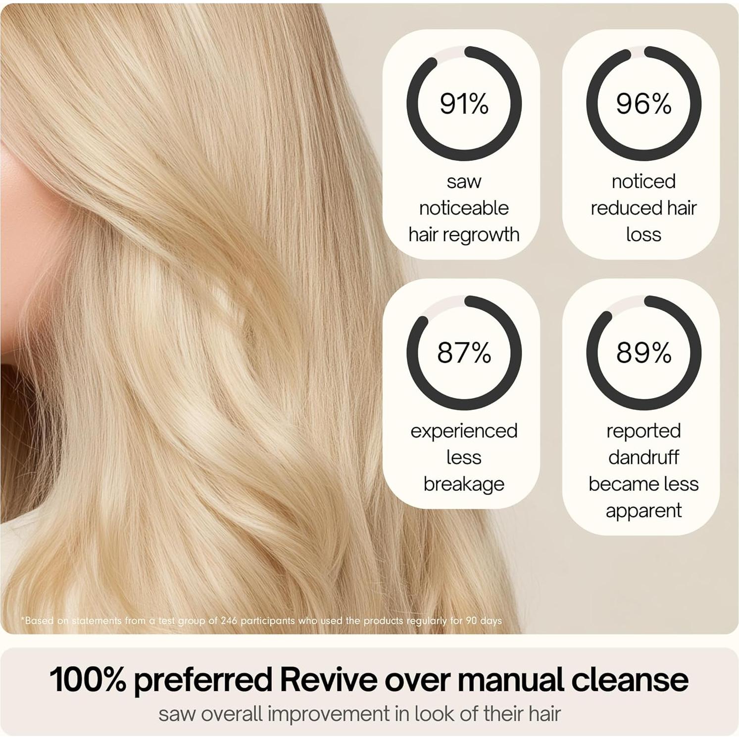 Masajeador de Cuero Cabelludo SXNSE Ártico - Silicona Suave 130g