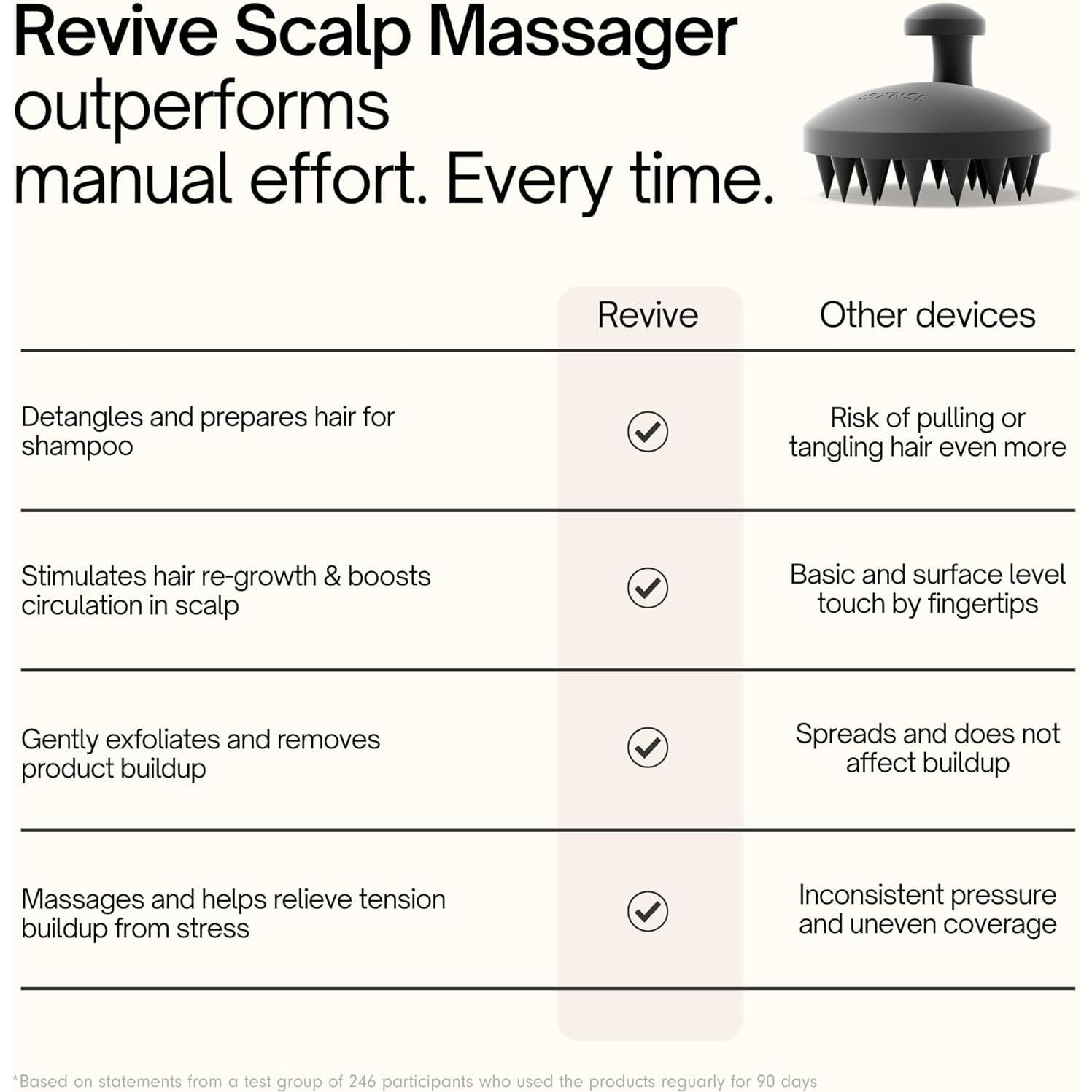 Masajeador de Cuero Cabelludo SXNSE Ártico - Silicona Suave 130g