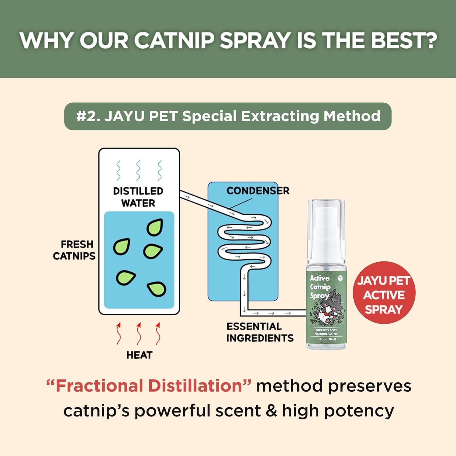 Spray de Catnip Orgánico JAYU PET 29.57 ml - Alivia Estrés Gatos