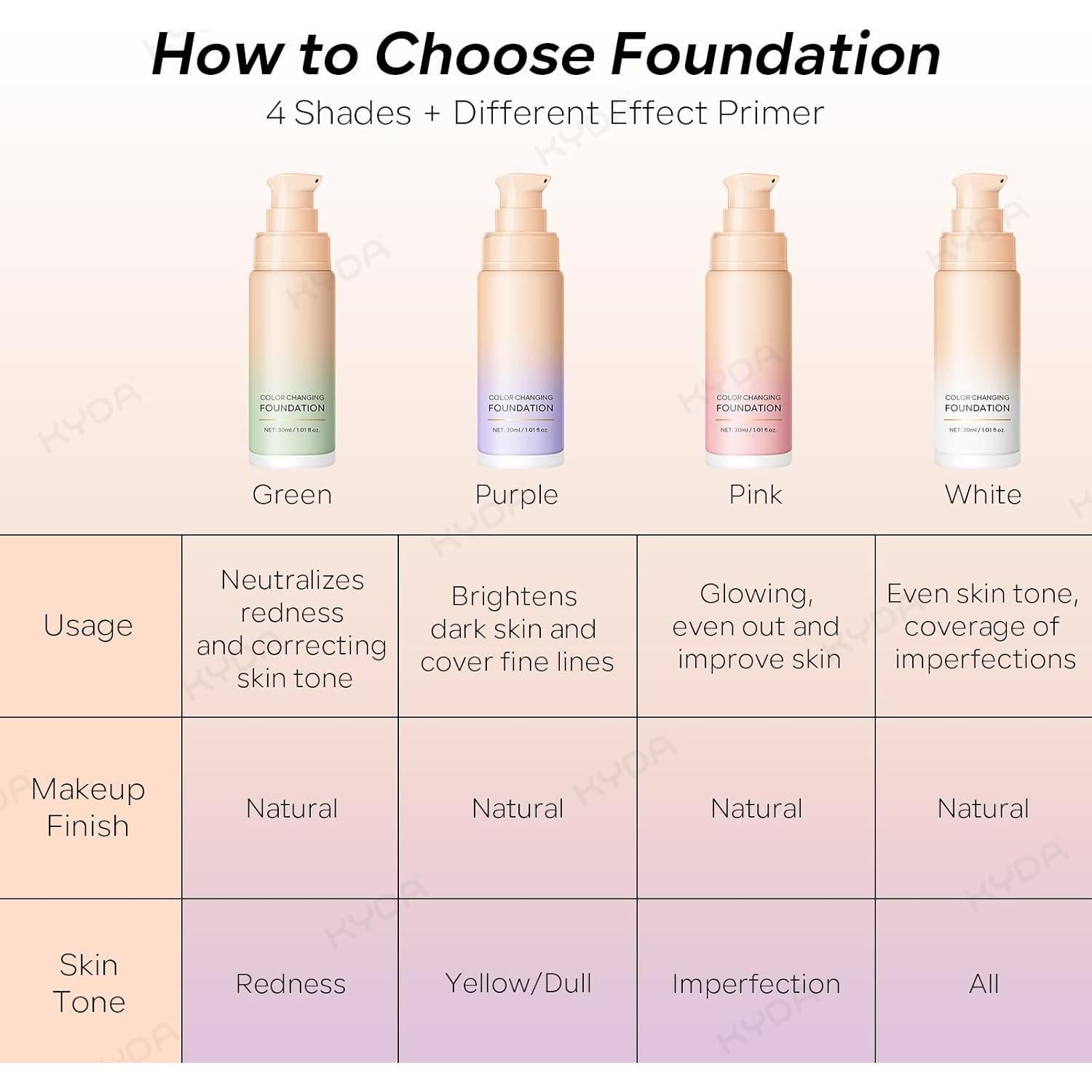 Base de Maquillaje Cambiante de Color KYDA 30ml Corrector Verde