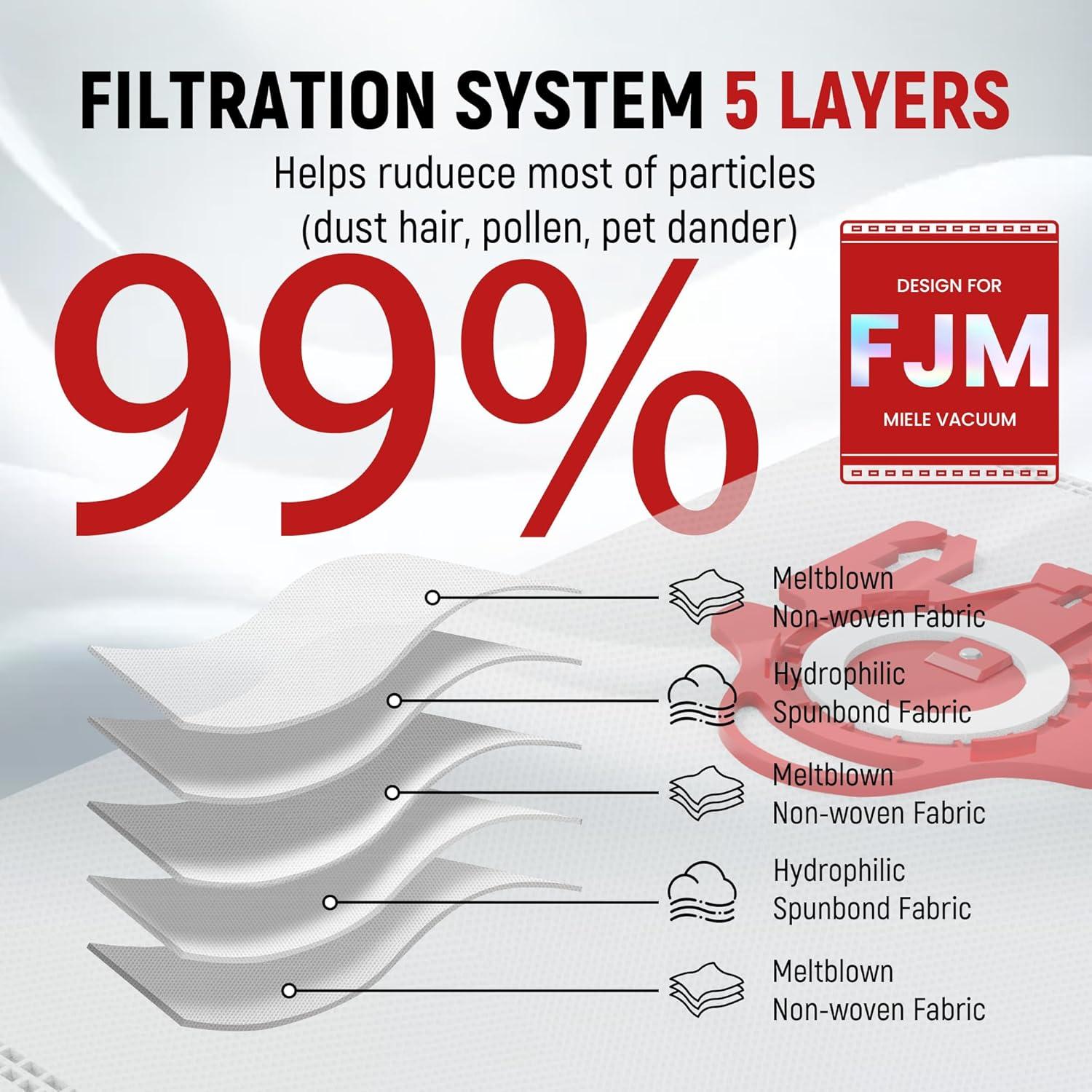 Bolsas de Polvo Reemplazo Miele FJM 9 Unidades + 6 Filtros