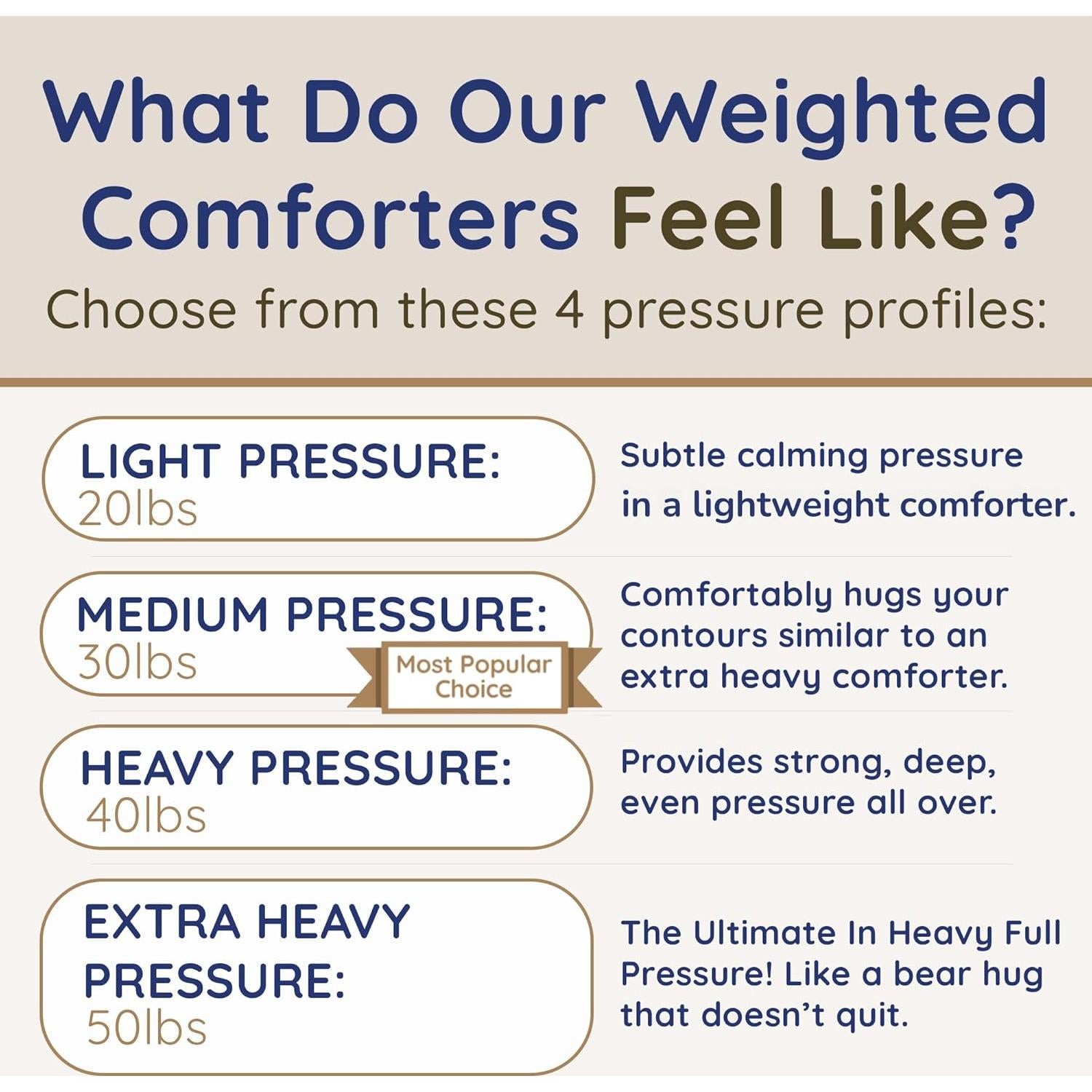 Edredón con Peso HomeSmart Queen 6.8 kg, Tela Suave Negra