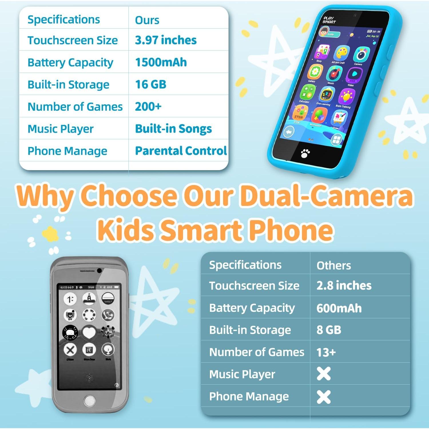 Teléfono Inteligente para Niños MOMILLA PlaySmart 16GB Azul