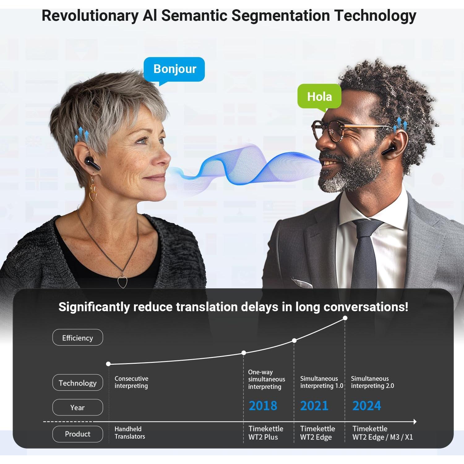 Auriculares Traductores Timekettle M3 40 Idiomas Negro