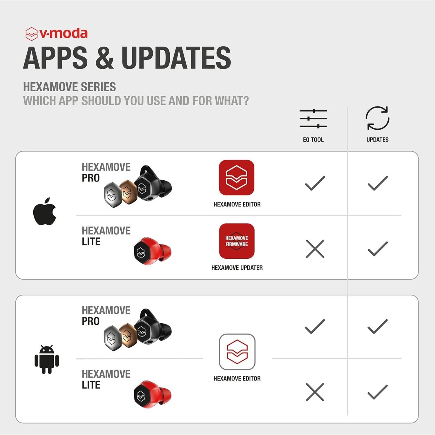 Auriculares Inalámbricos V-MODA Hexamove Pro - Negro