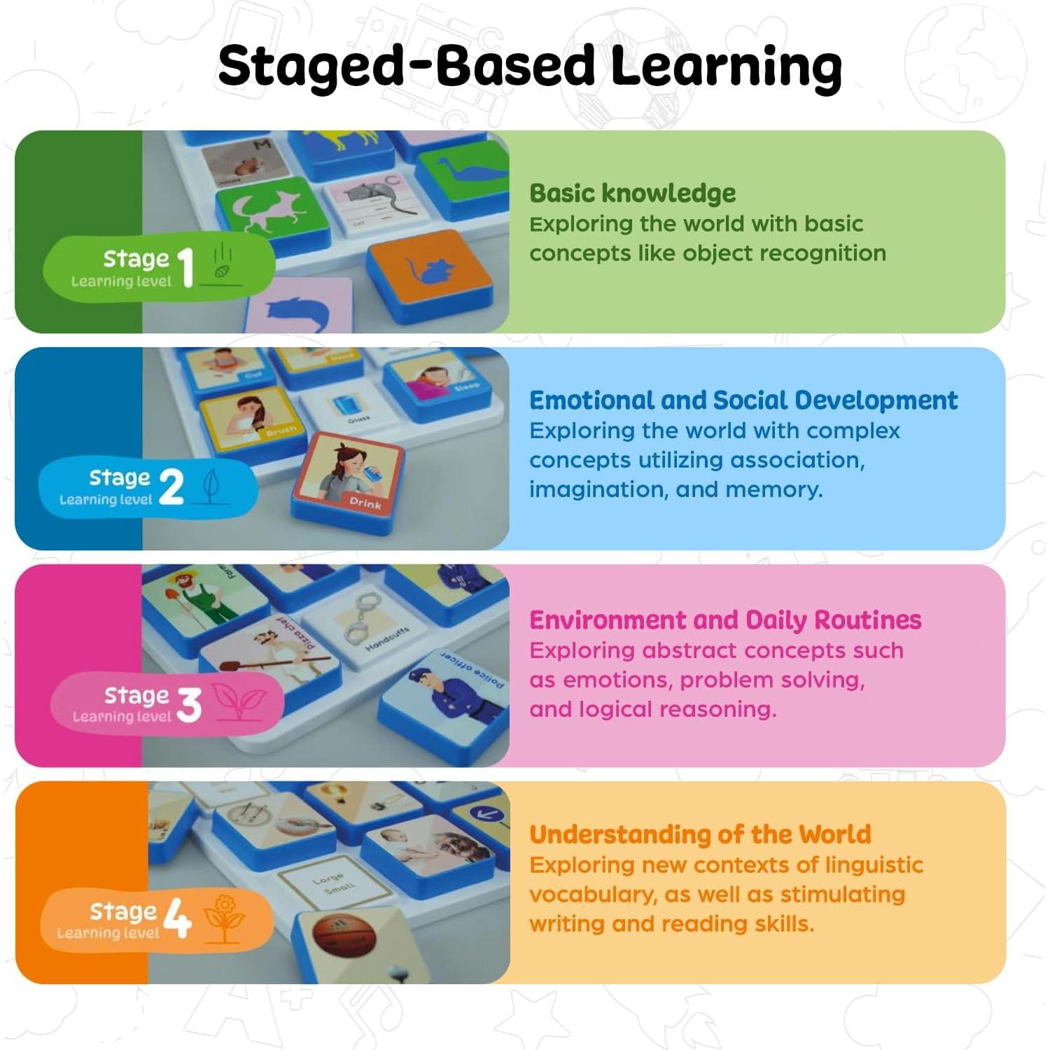 Juguete Educativo ABC Edu&Kate - Aprendizaje Temprano 27 Piezas