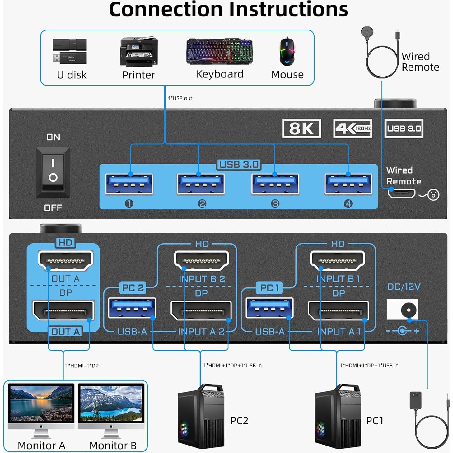 KVM Switch 2 Monitores ANXQQ 8K@60Hz 4K@144Hz USB 3.0