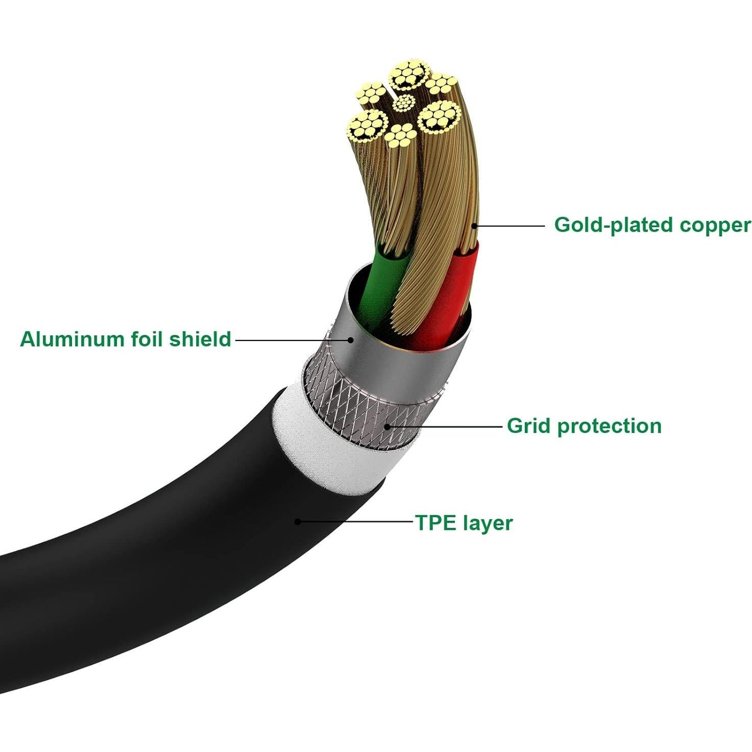 Cable de audio 3.5mm Toxaoii para auriculares Sony 1.19m