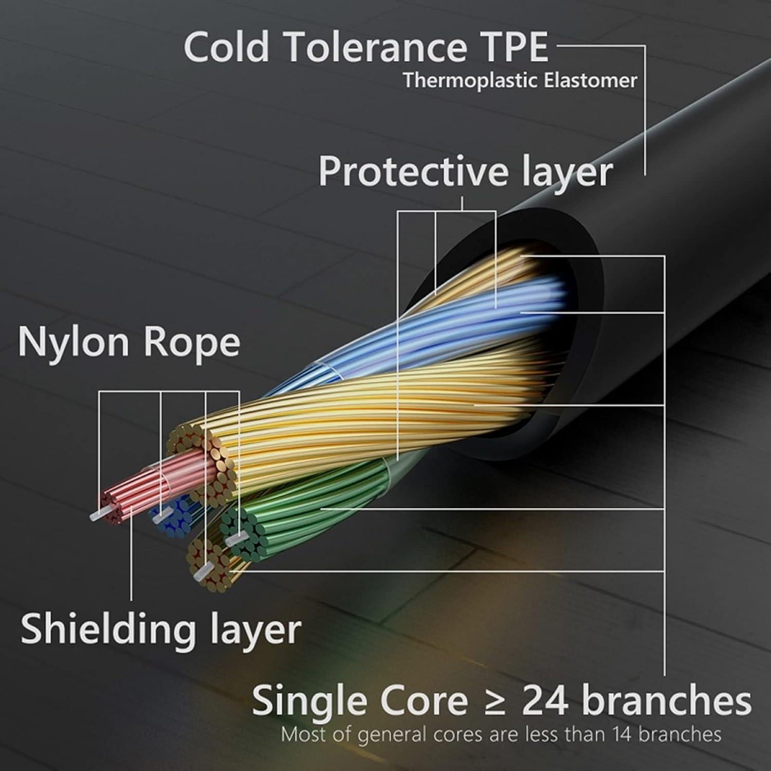 Cable de audio 3.5mm Asobilor para auriculares Sony 1.2m
