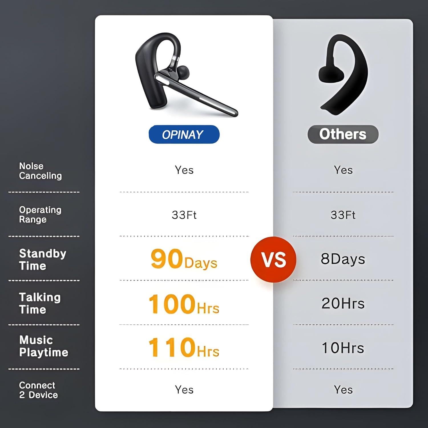 Auricular Bluetooth OPINAY G6 Inalámbrico con Cancelación de Ruido