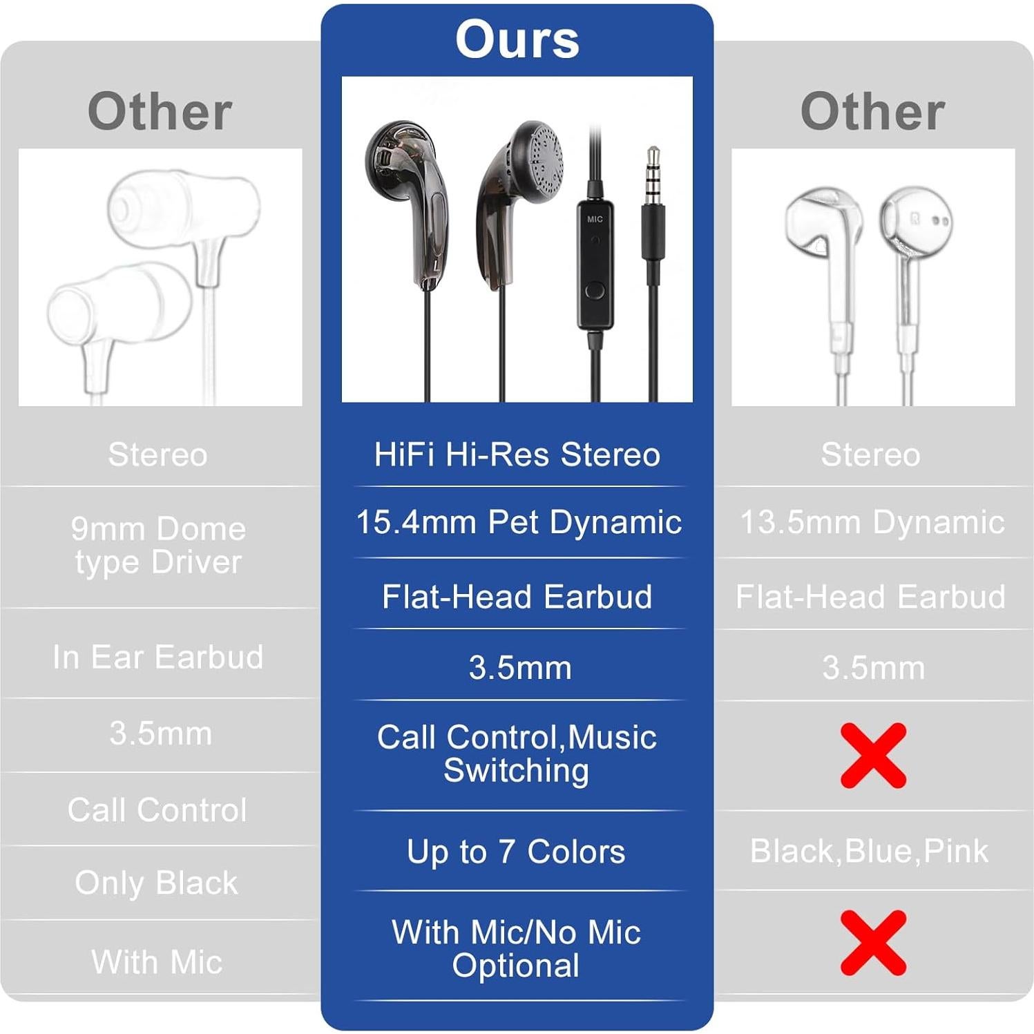 Yuandao 3.5mm Jack Wired Earbuds, HiFi Sound Audiophile Earphones with no Mic, 5 Year Warranty, Bass Stereo Wire in-Ear Headphones for iPhone, Android, PC, MacBook, Laptop, Tablet, Gaming