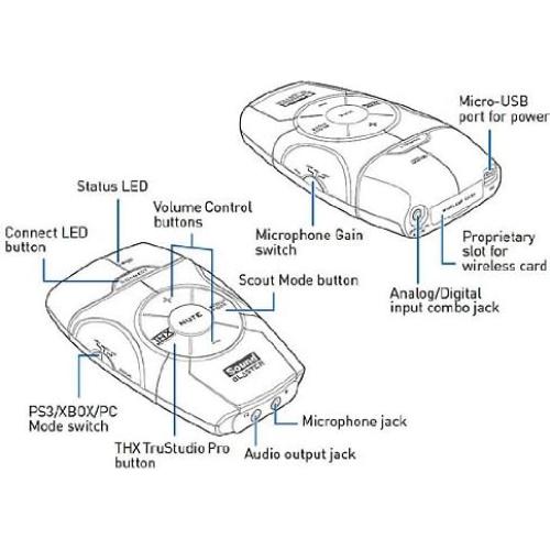 Mejorador de Sonido USB Creative Sound Blaster Recon3D THX