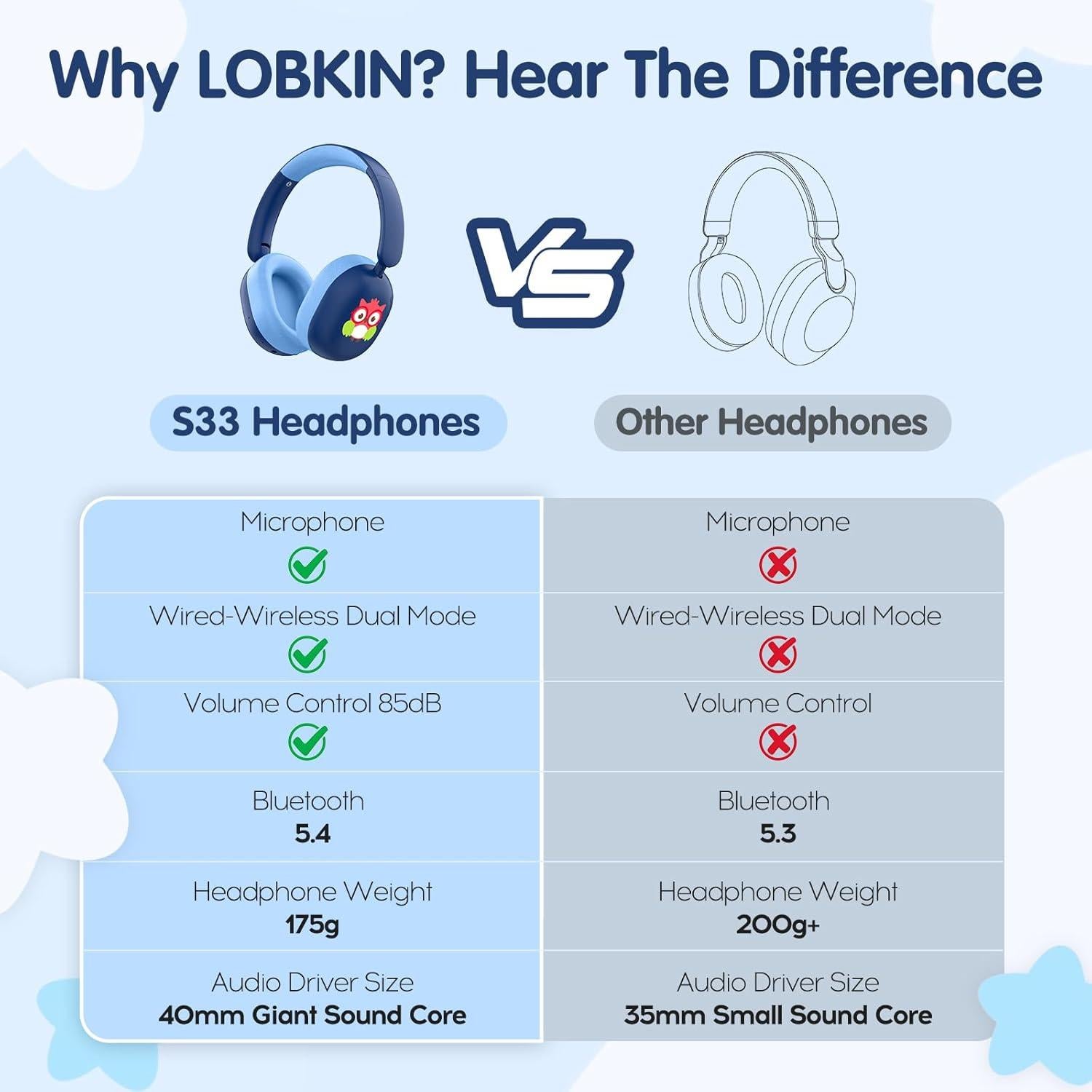 Auriculares Inalámbricos LOBKIN con Cancelación de Ruido 50H