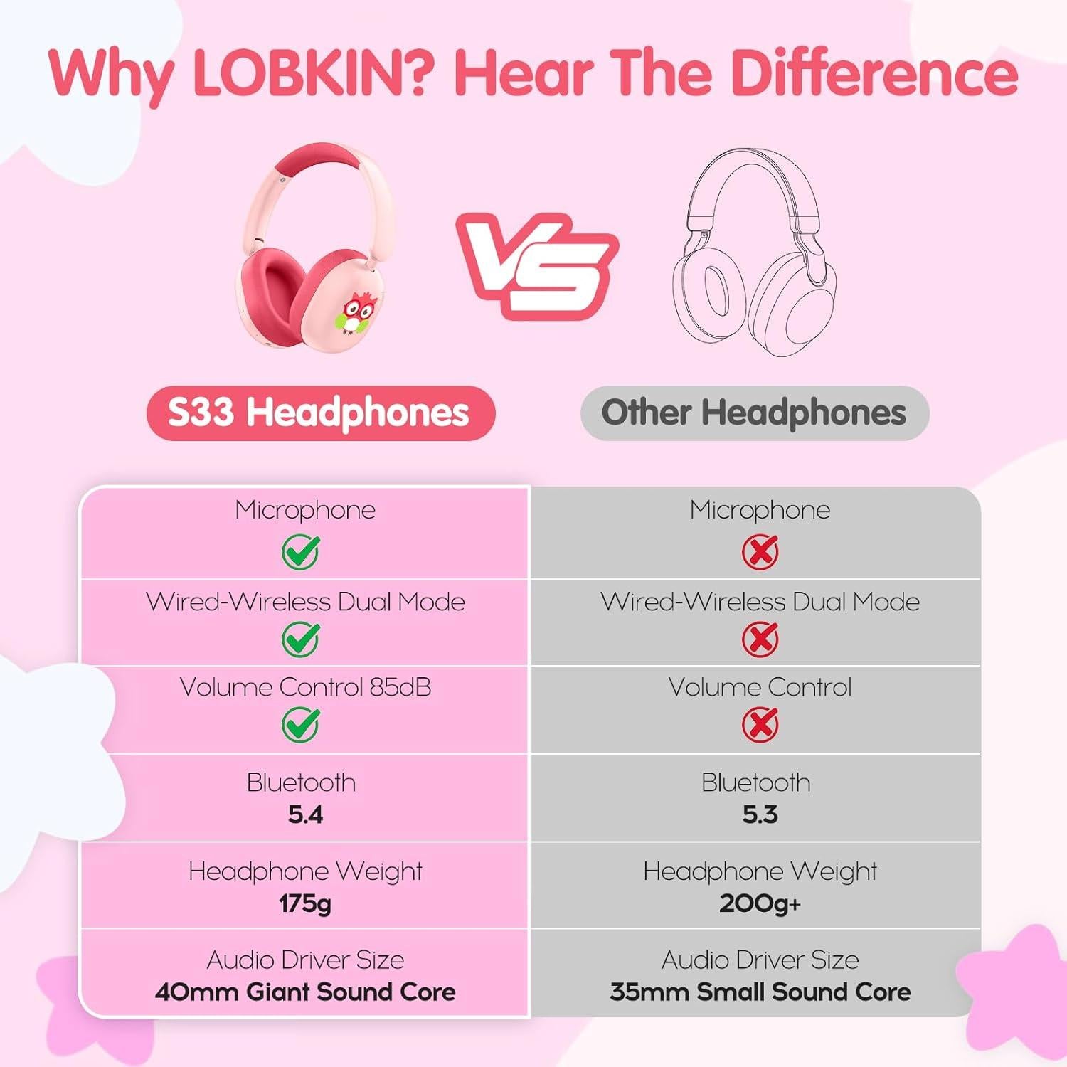 Auriculares LOBKIN Bluetooth 5.4 para Niños Plegables 55H Rosa