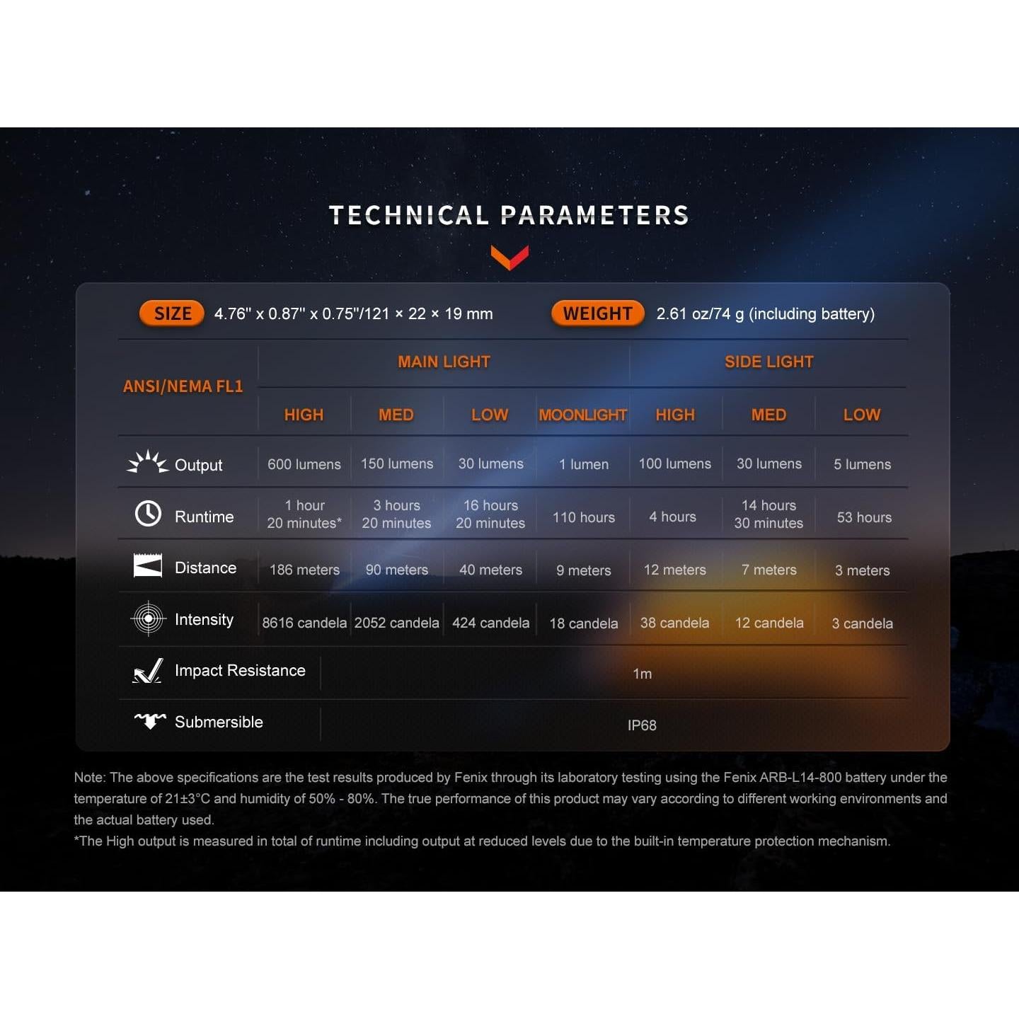 Linterna Táctica LED Fenix LD12R 600 Lúmenes Recargable USB