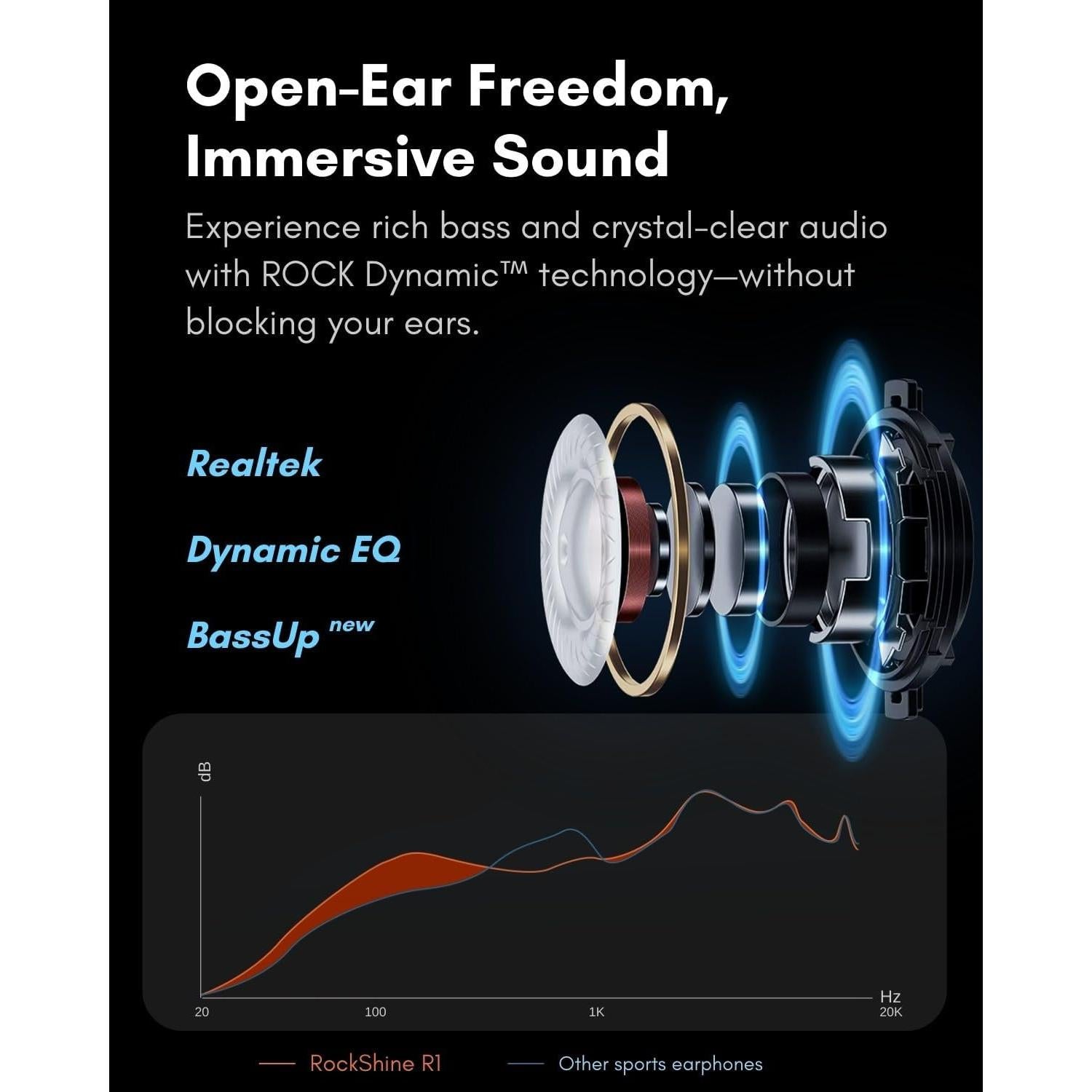 Auriculares Deportivos ROCKSHINE R1 - Conducción Ósea, Resistente al Sudor, Bluetooth 5.3