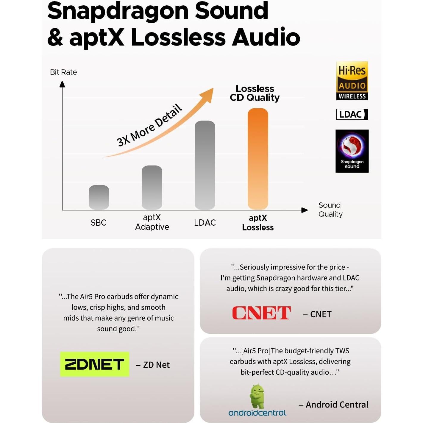 Auriculares In Ear SoundPEATS Air5 Pro con ANC y 37H Batería