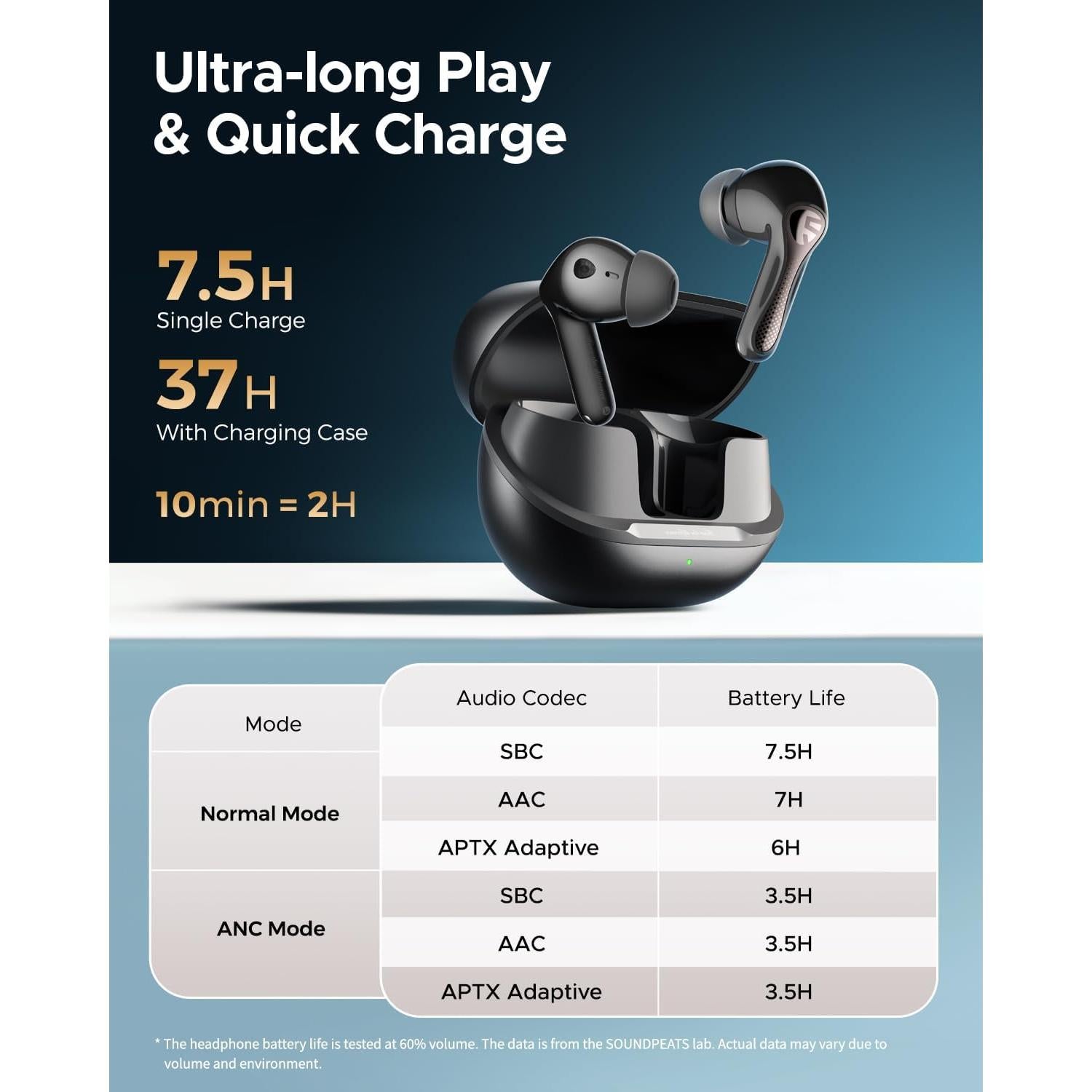 Auriculares In Ear SoundPEATS Air5 Pro con ANC y 37H Batería