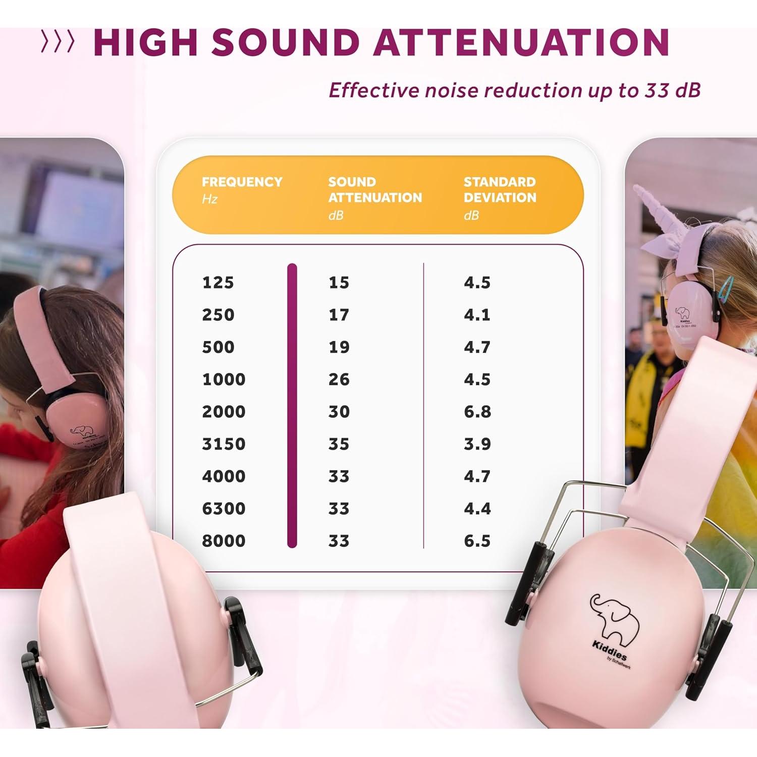 Auriculares de Protección Auditiva Schallwerk Rosa para Niños