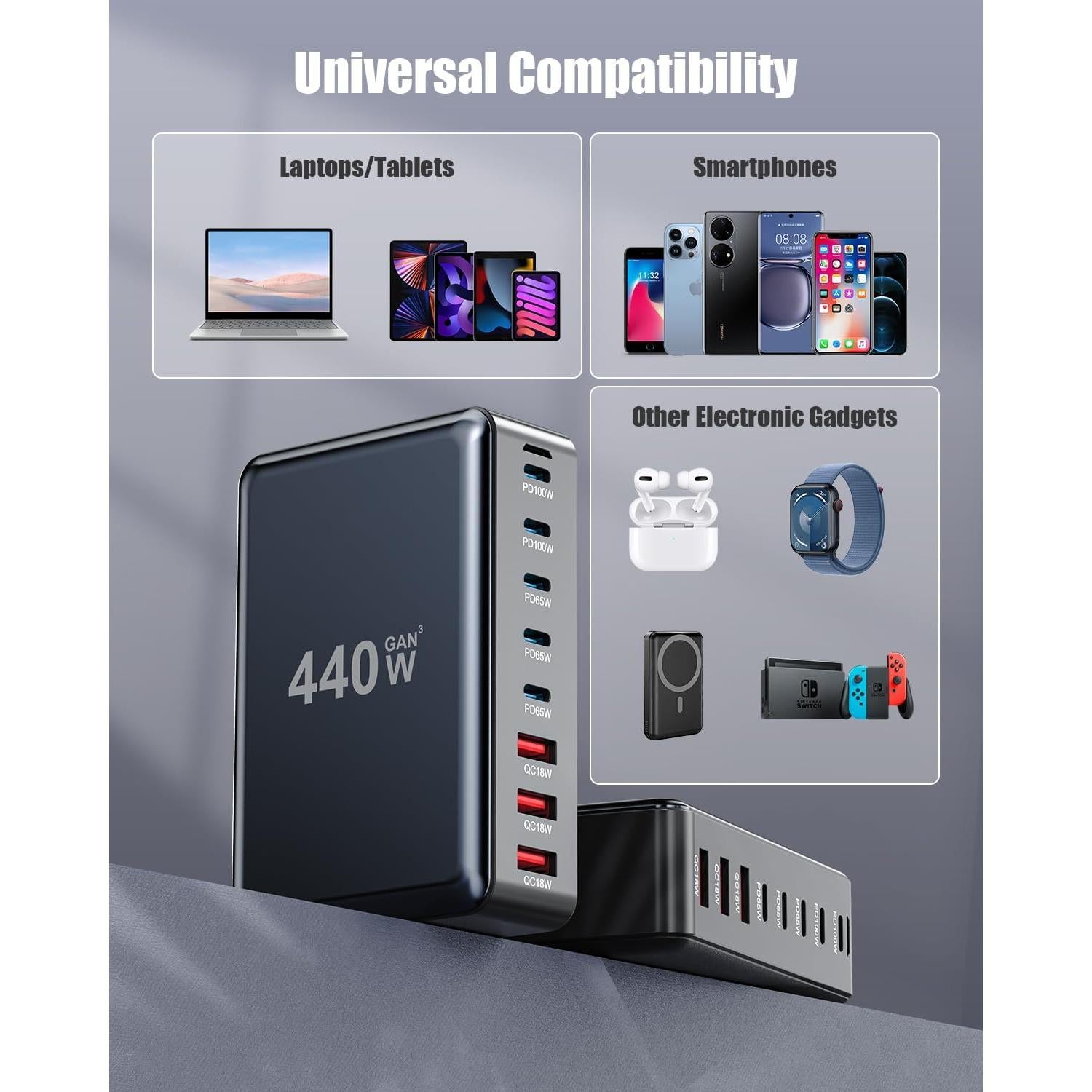 Cargador USB C 440W GaN III 8 Puertos con Cable 1.5m