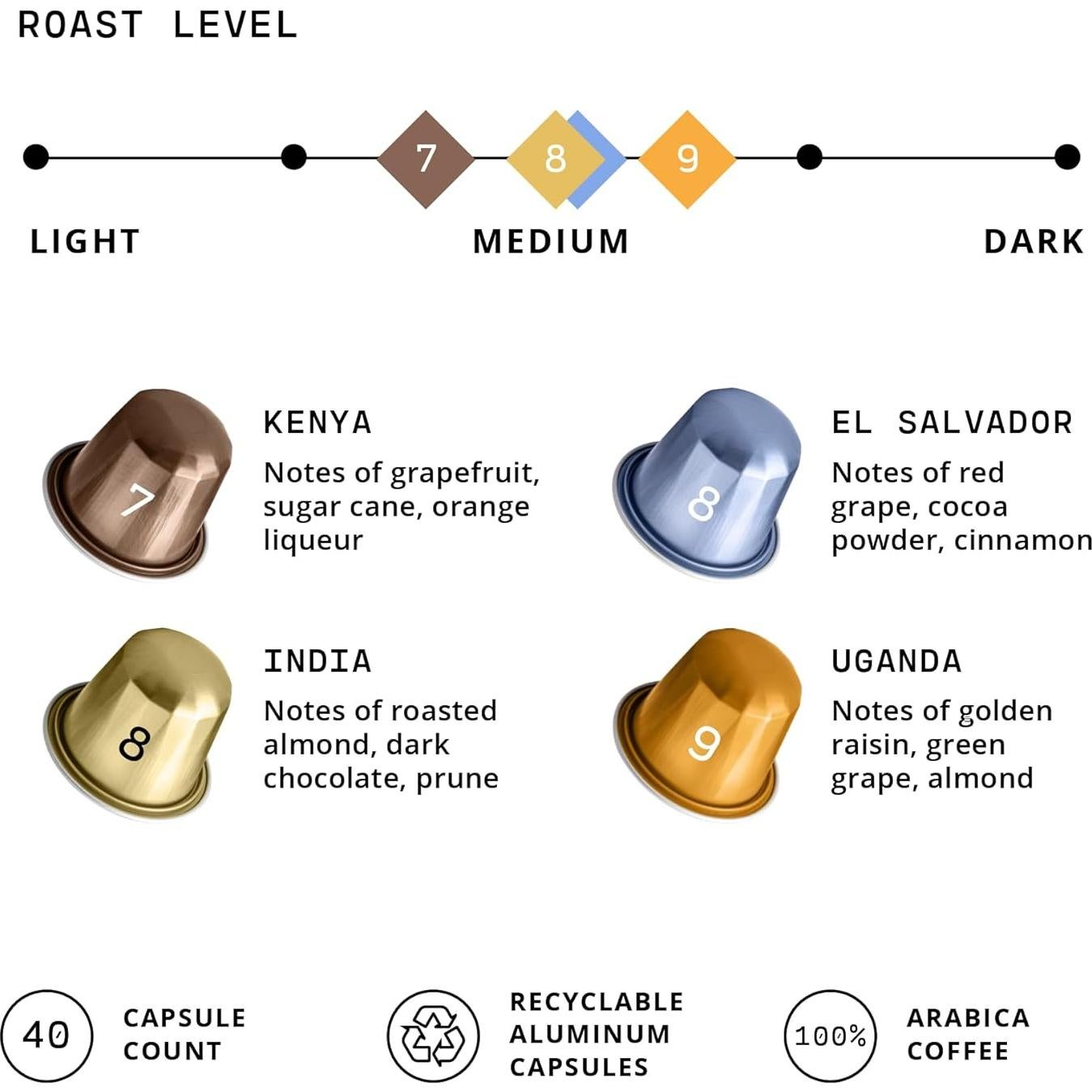 Cápsulas de Café Espresso Atlas Coffee Club 40 Unidades Tostado Medio