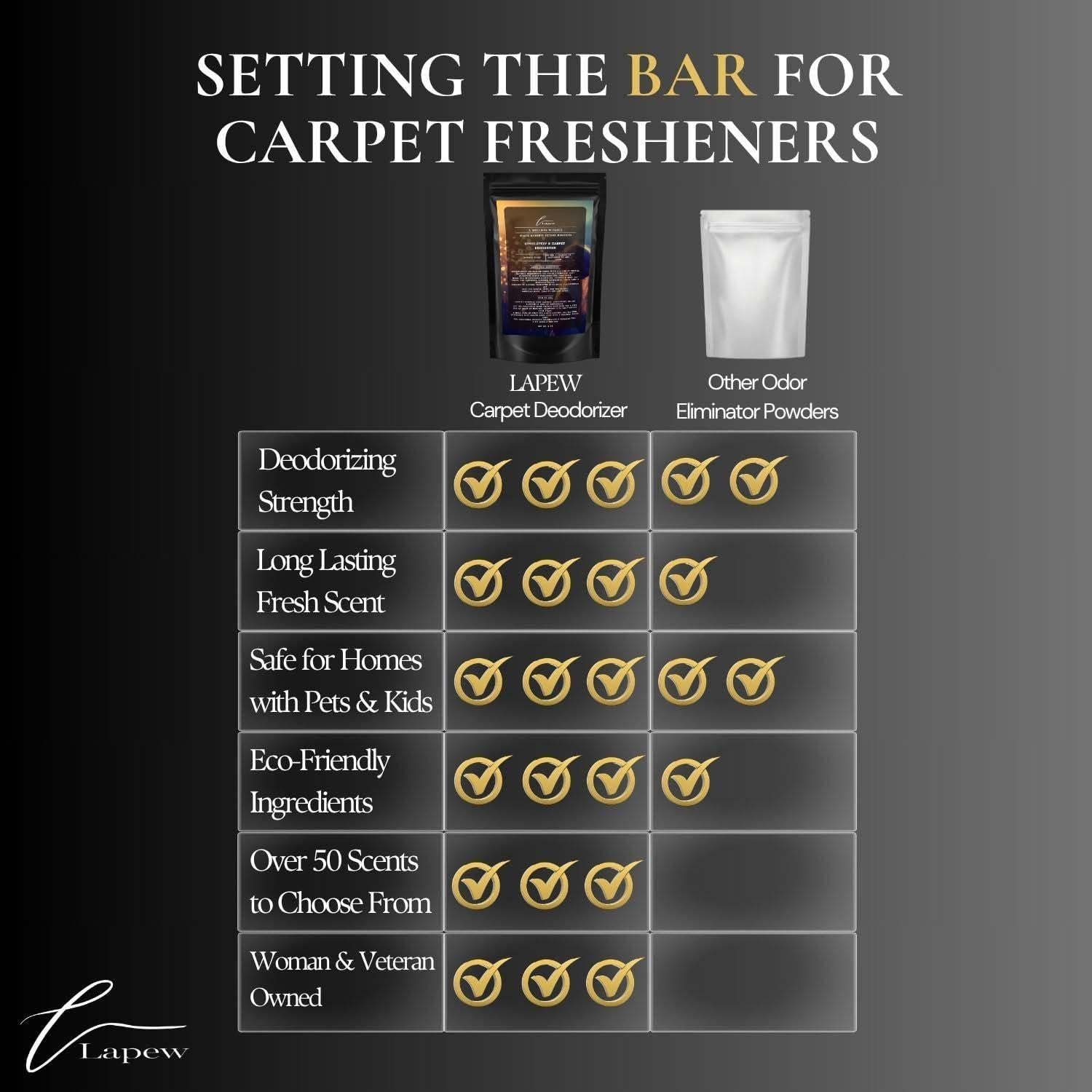 Ambientador en Polvo para Alfombras LaPew 450g - A Million Wishes