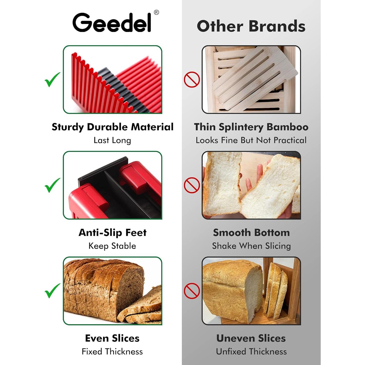 Cortador de Pan Geedel Plegable Antideslizante Rojo 24.5cm