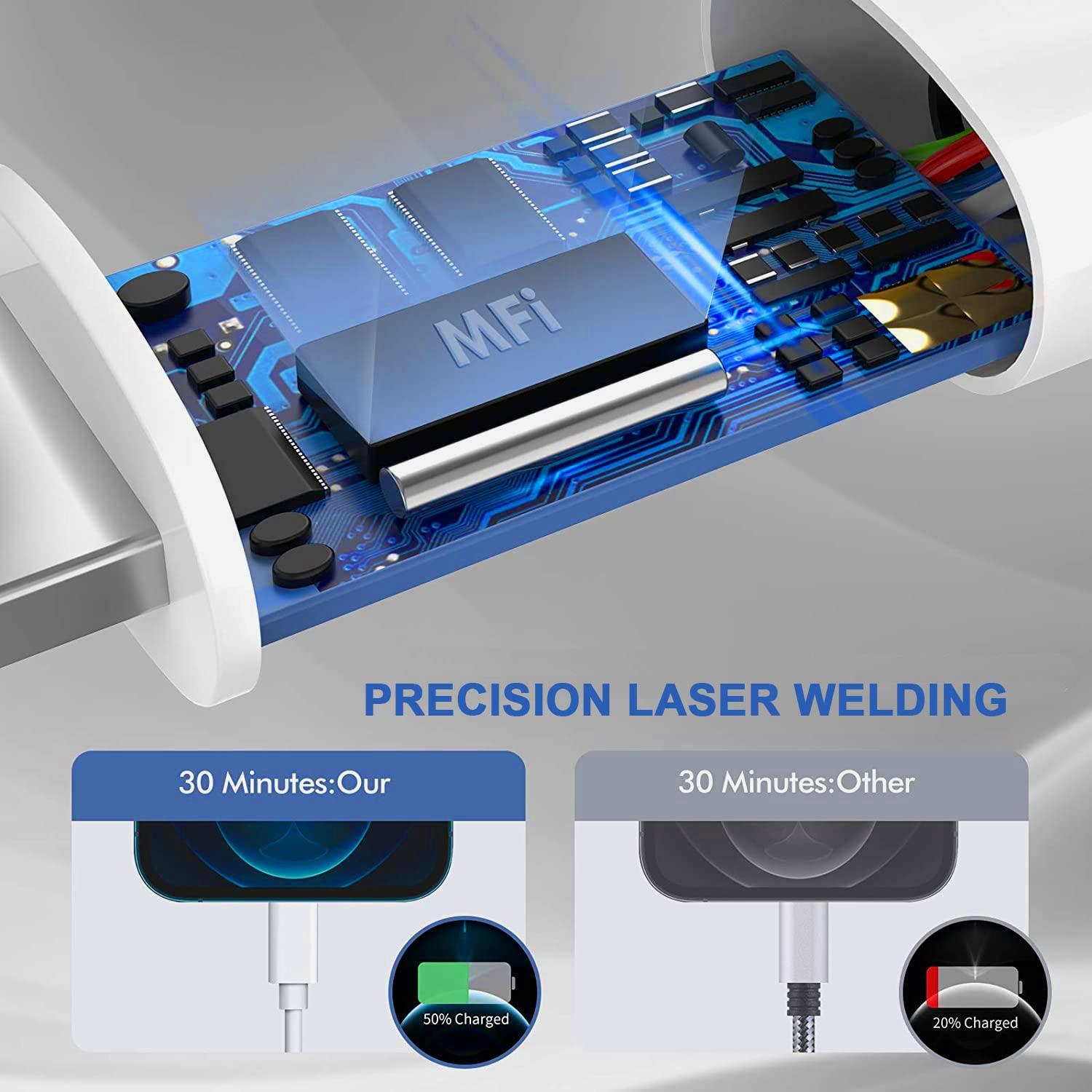 Cargador Rápido USB C 20W con Cable Lightning 10FT MFi