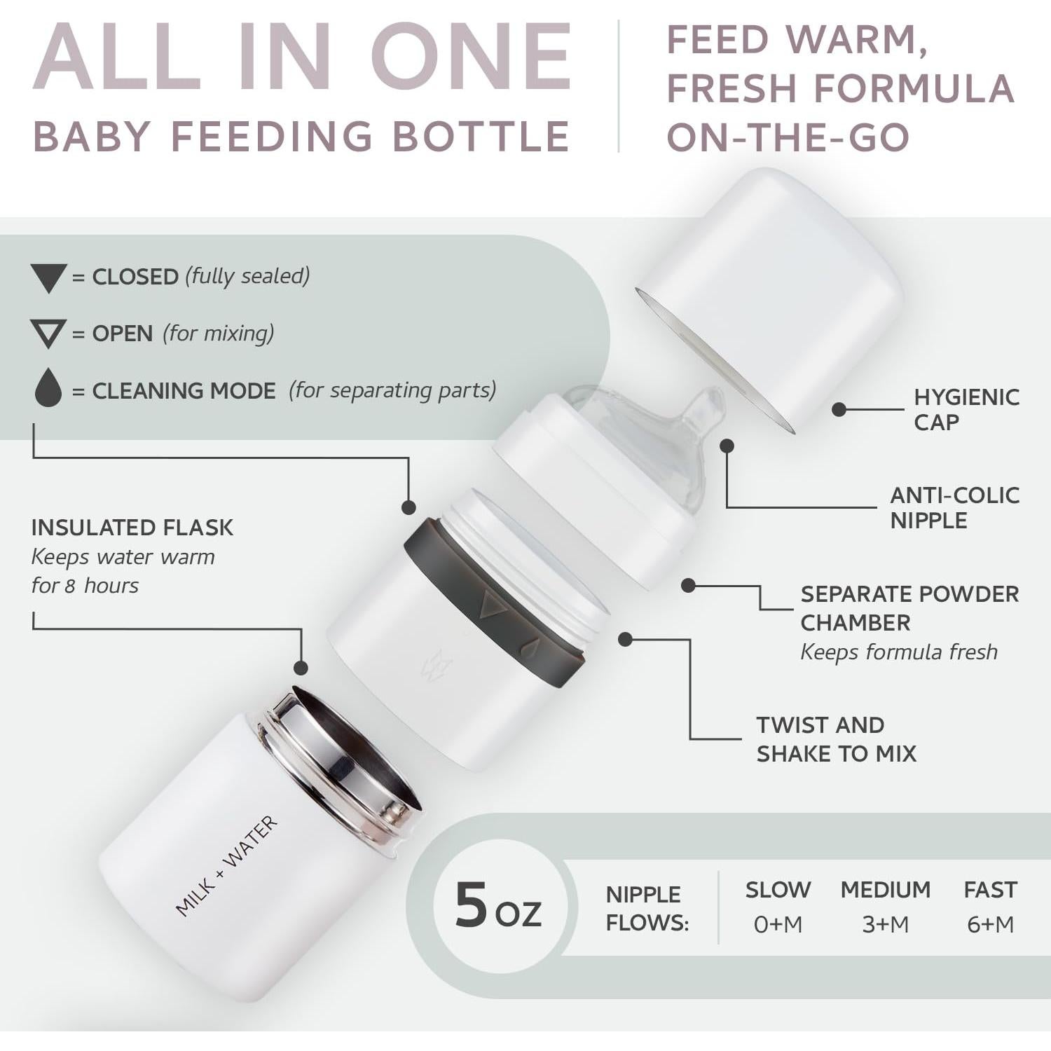 Botella y Dispensador de Fórmula para Bebés Milk & Water 150ml