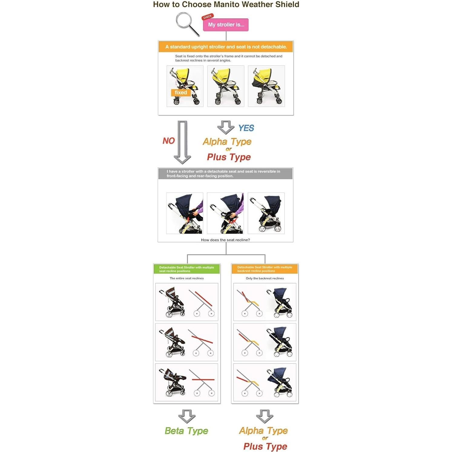 Cubierta para Cochecito Manito Elegance Plus Negra Impermeable