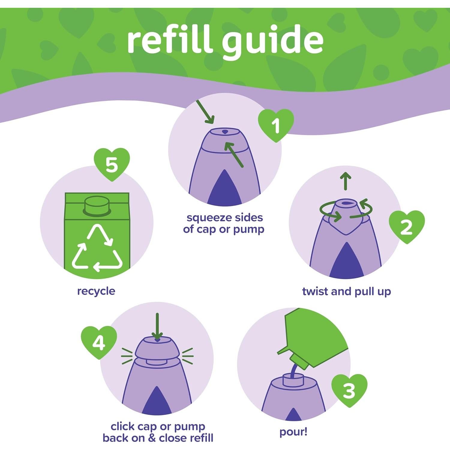 Kit de Baño Nocturno Calmante Johnson para Bebés 800ml + Recarga 1000ml