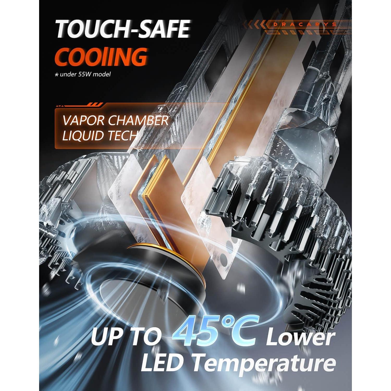 Bombillas LED LUXSTER H1 60000LM Doble Potencia 55W/85W