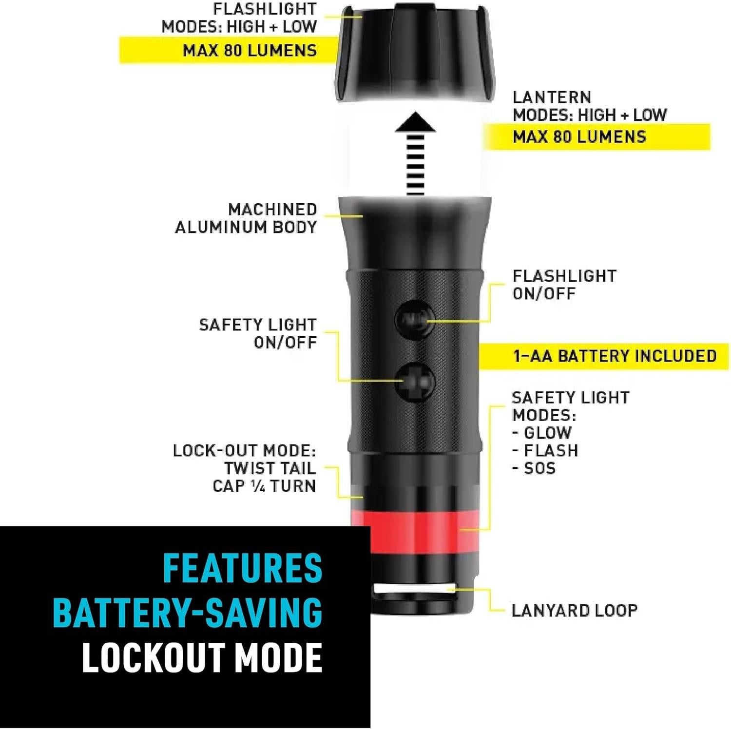 Linterna LED Mini Nite Ize Radiant 80 Lúmenes Negra