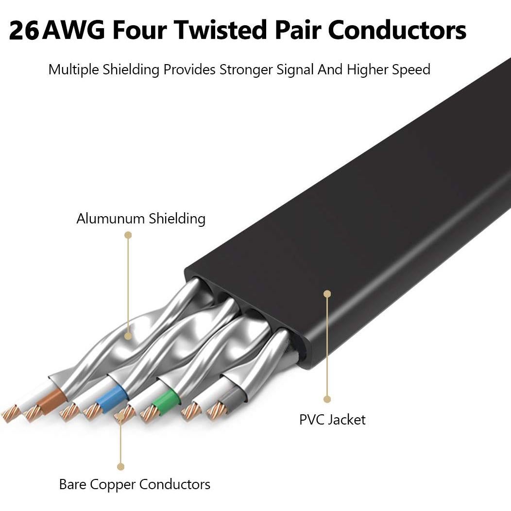 Cable Ethernet Jadaol Cat 8 0.46m Alta Velocidad 40Gbps