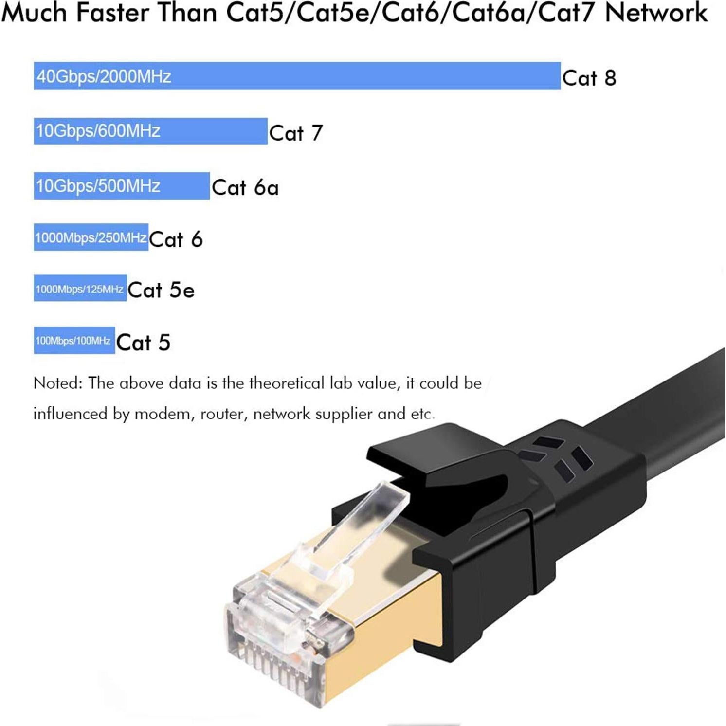 Cable Ethernet Jadaol Cat 8 0.46m Alta Velocidad 40Gbps