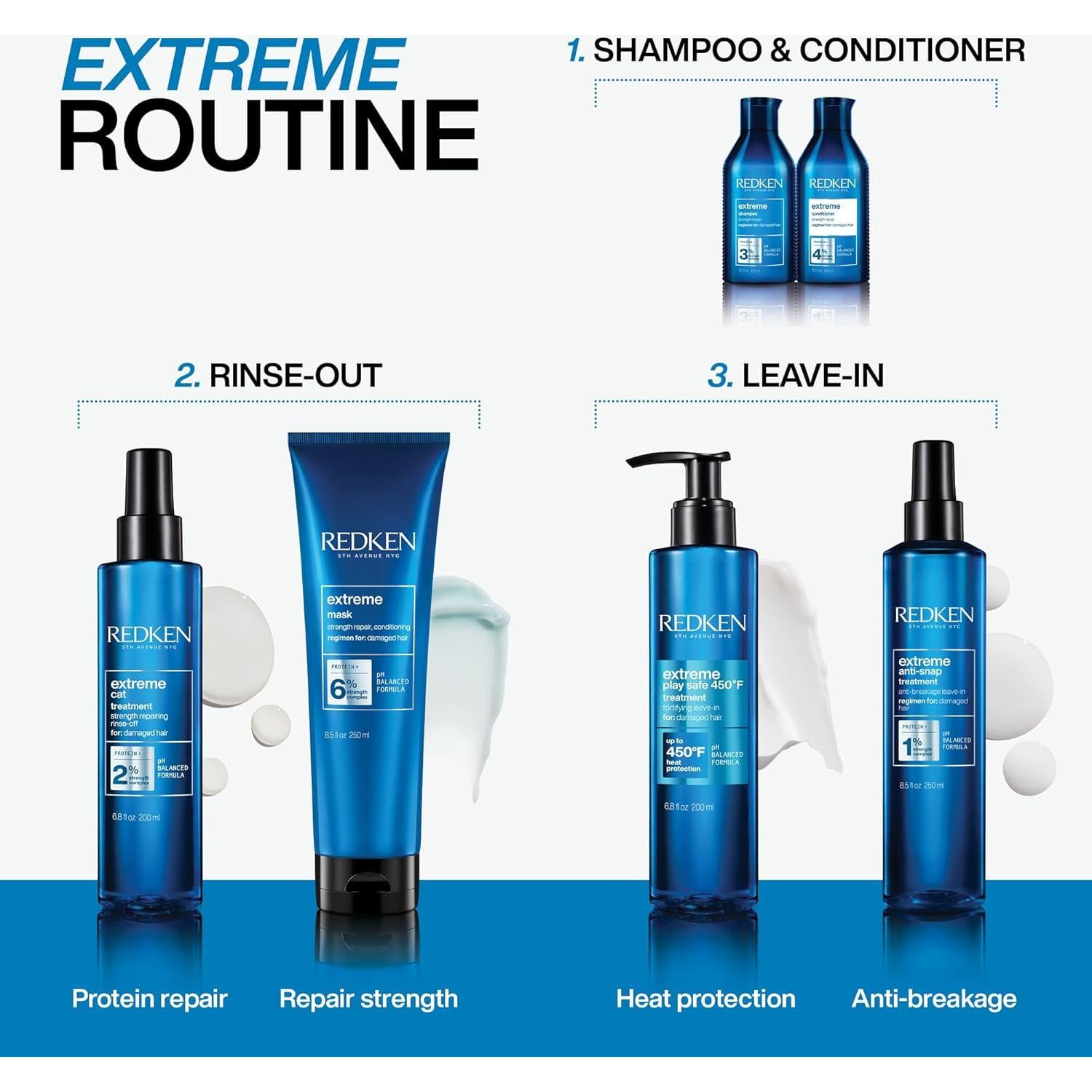 Champú Redken Extreme 300 ml - Fortalece y Repara Cabello Dañado