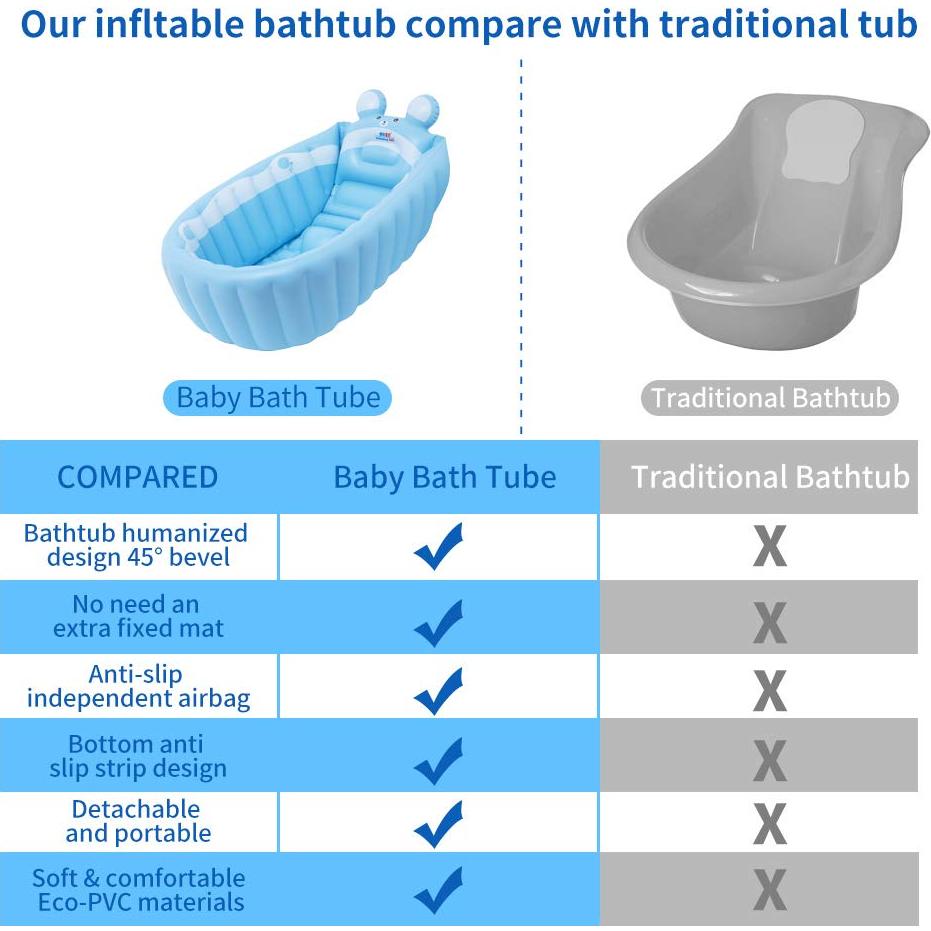 Bañera Inflable para Bebés Anbel B1706 - Antideslizante 90x54.9cm