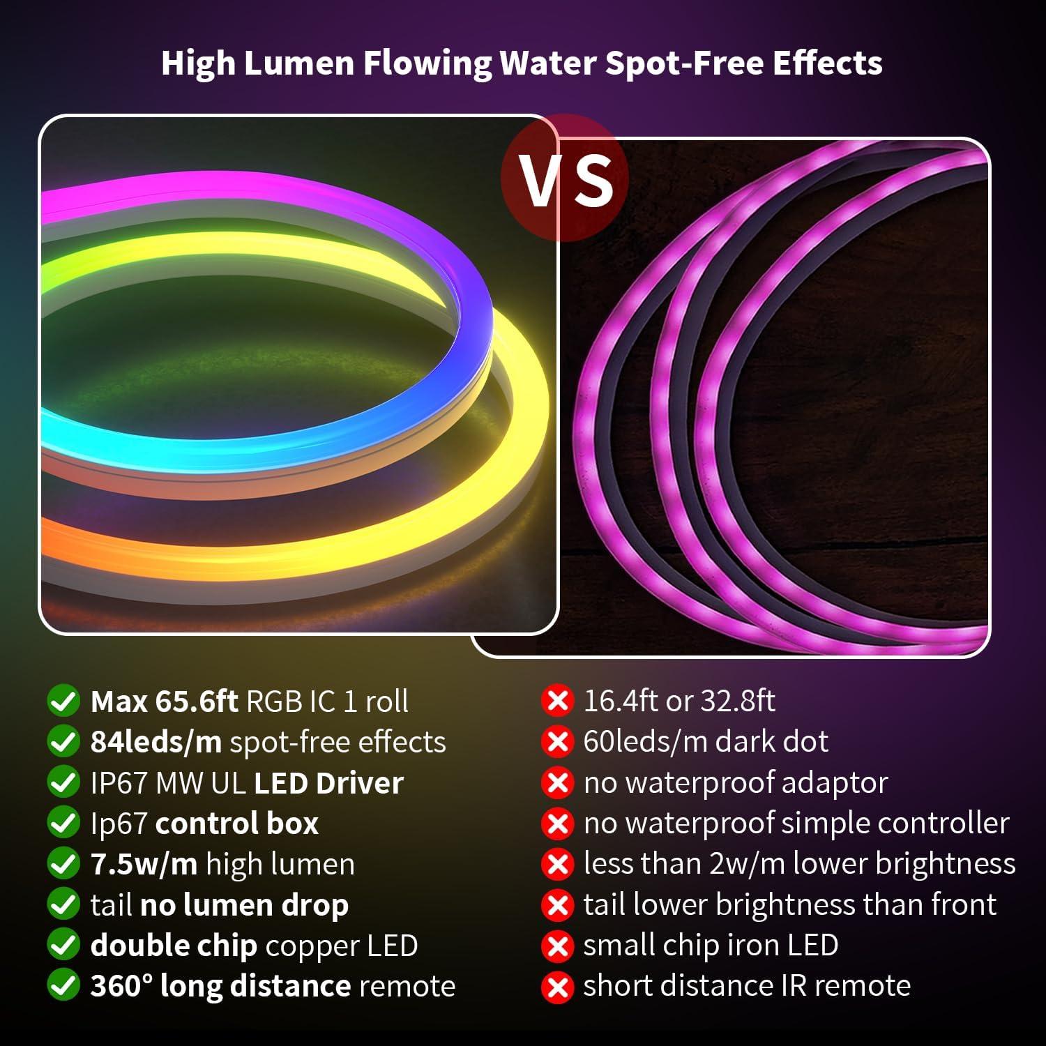 Luces de Cuerda Neón MEIYING 10m RGB-IC LED IP67 Control APP
