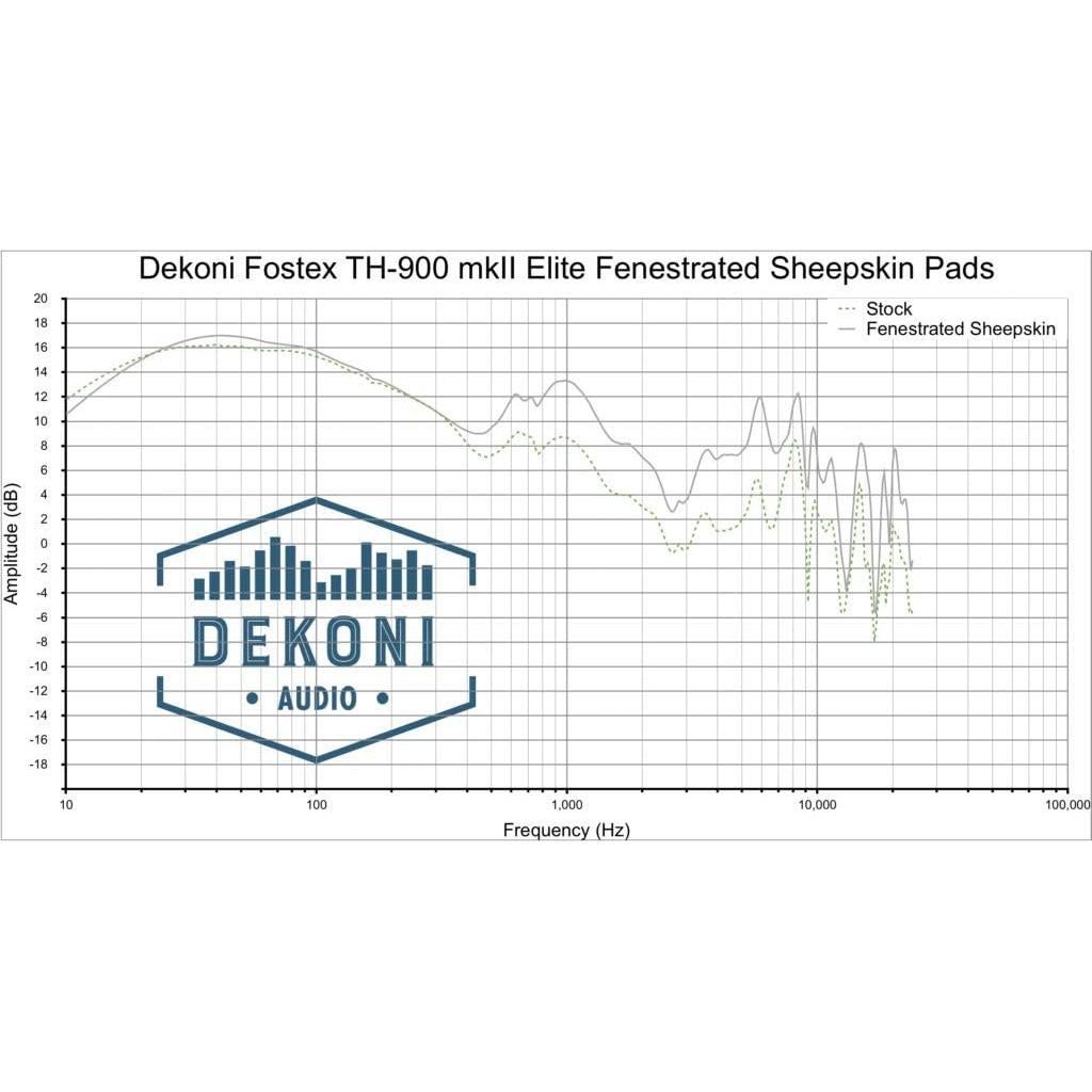 Almohadillas de Reemplazo Dekoni Audio Cuero Oveja Elite para Fostex