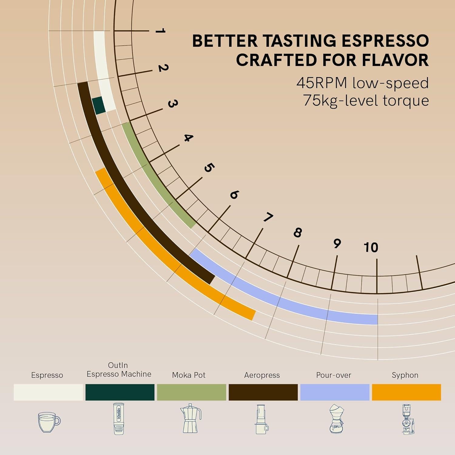 Molinillo de Café Eléctrico Portátil OutIn Fino 28 Ajustes