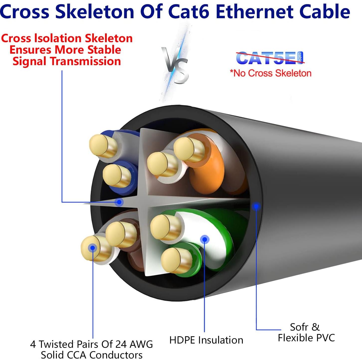 Cable Ethernet Cat 6 Adoreen 4.57m Negro RJ45 Flexible y Suave
