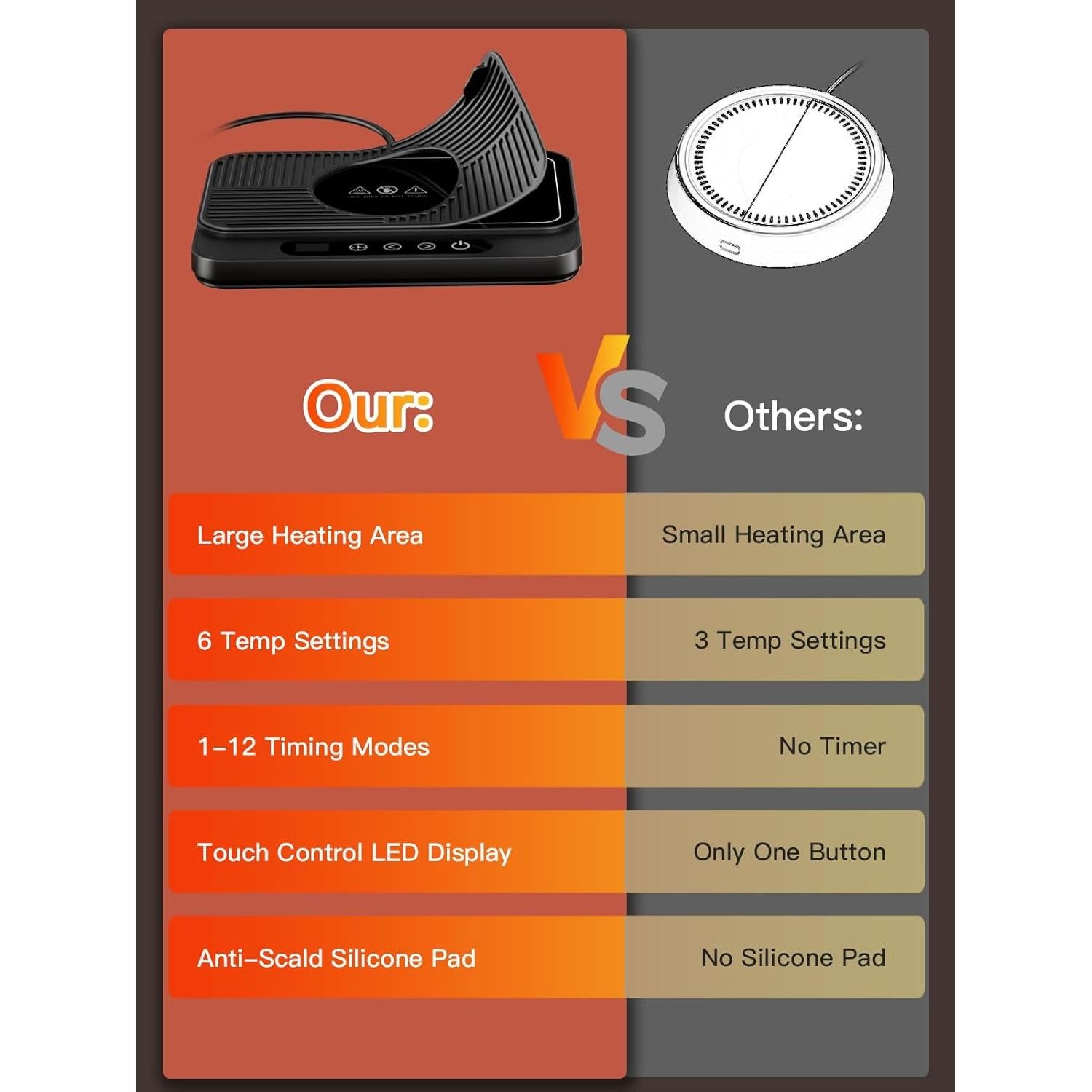 Calentador de Tazas Misby 50W con 6 Temperaturas y Apagado Automático