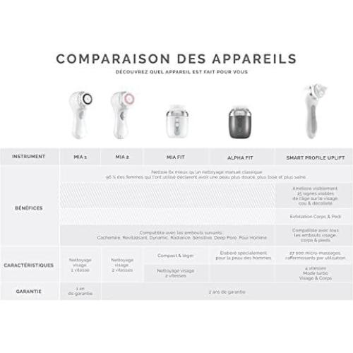 Cepillo Facial Sonic Clarisonic Mia Fit Azul - Limpieza Profunda