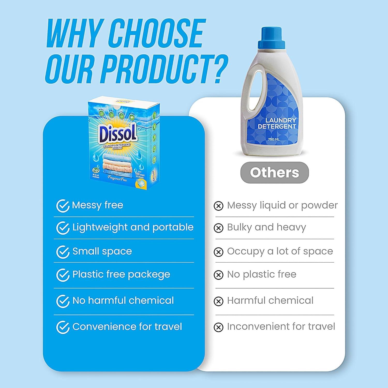 Hojas de Detergente para Ropa Dissol - 50 Hojas Hipoalergénicas