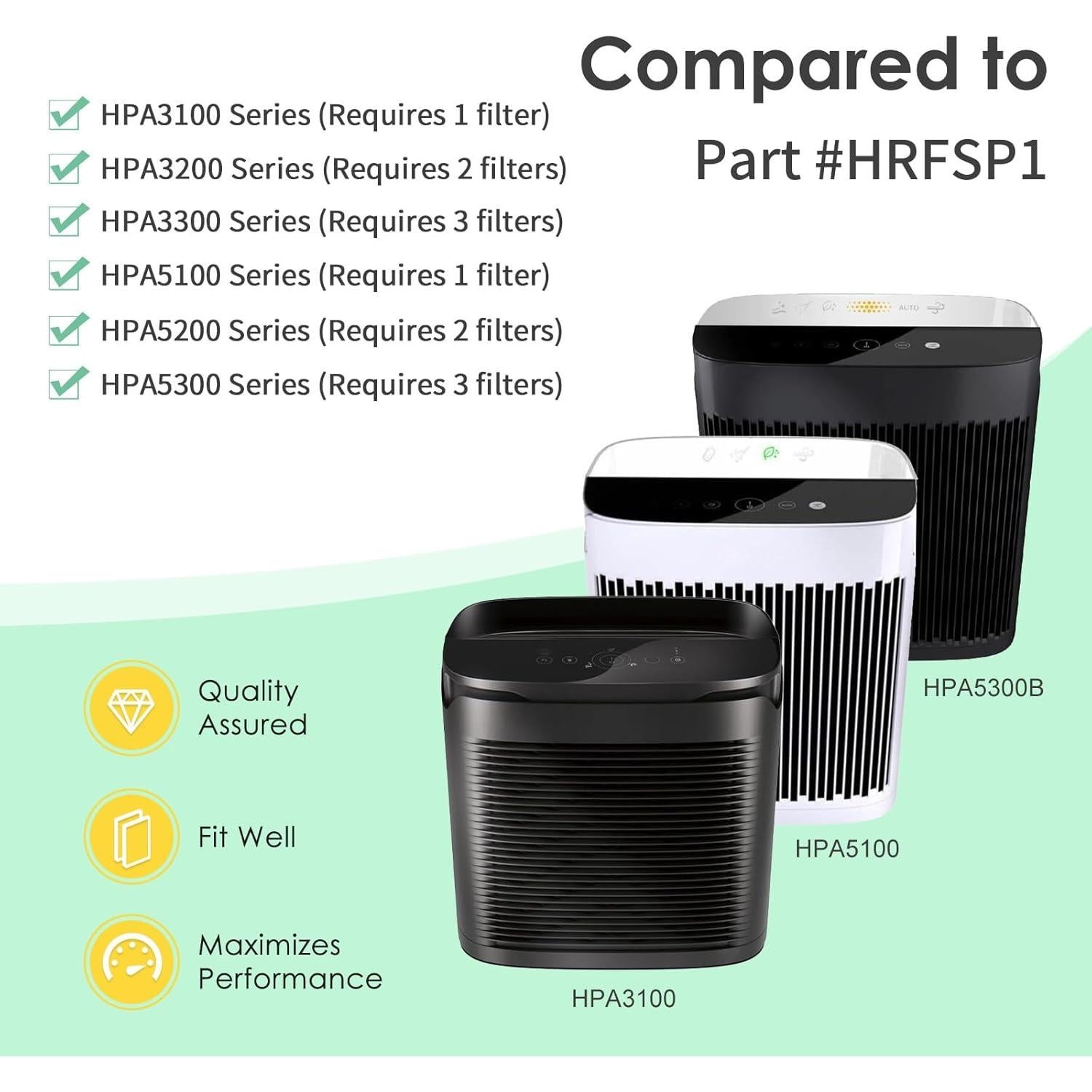 Filtro de Carbono para Mascotas HSIAMEN S 3-Pack Compatible HPA3000 HPA5000