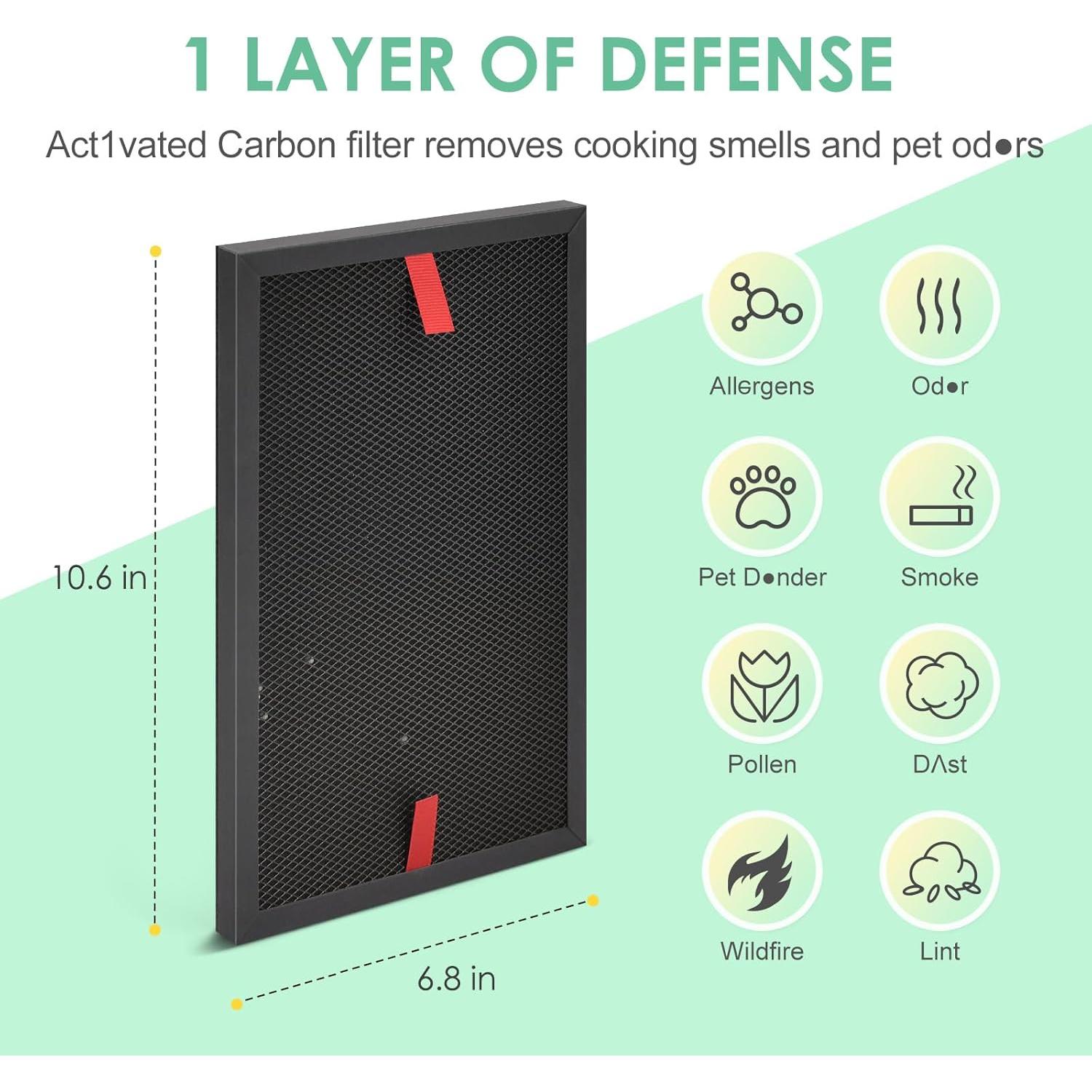 Filtro de Carbono para Mascotas HSIAMEN S 3-Pack Compatible HPA3000 HPA5000