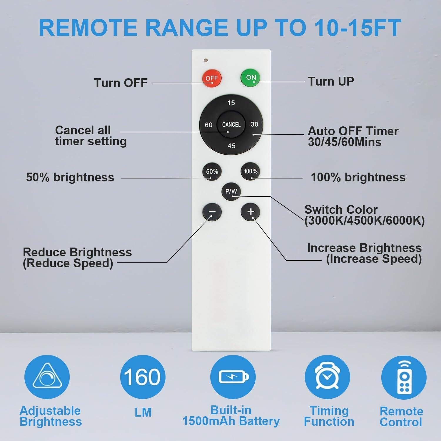 Luces Bajo el Gabinete Long-Stars 64 LED Inalámbricas con Sensor