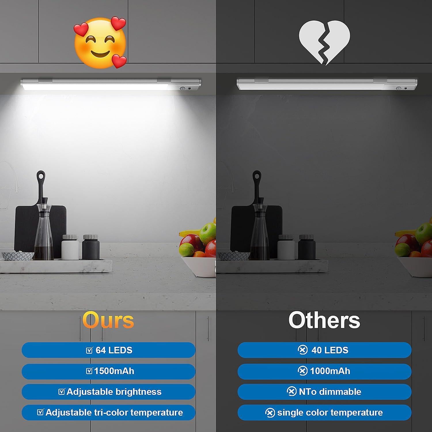 Luces Bajo el Gabinete Long-Stars 64 LED Inalámbricas con Sensor