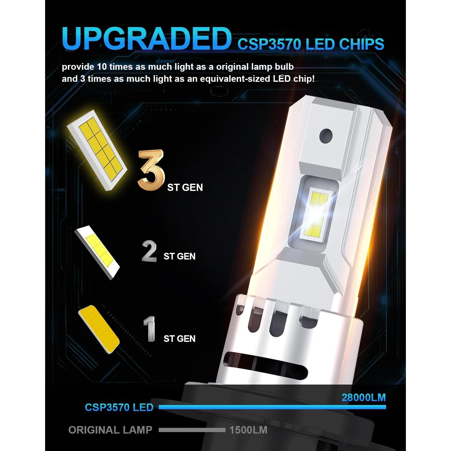 Bombillas LED H7 Lupuauto 28000LM 6500K Luz de Niebla - Paquete de 2